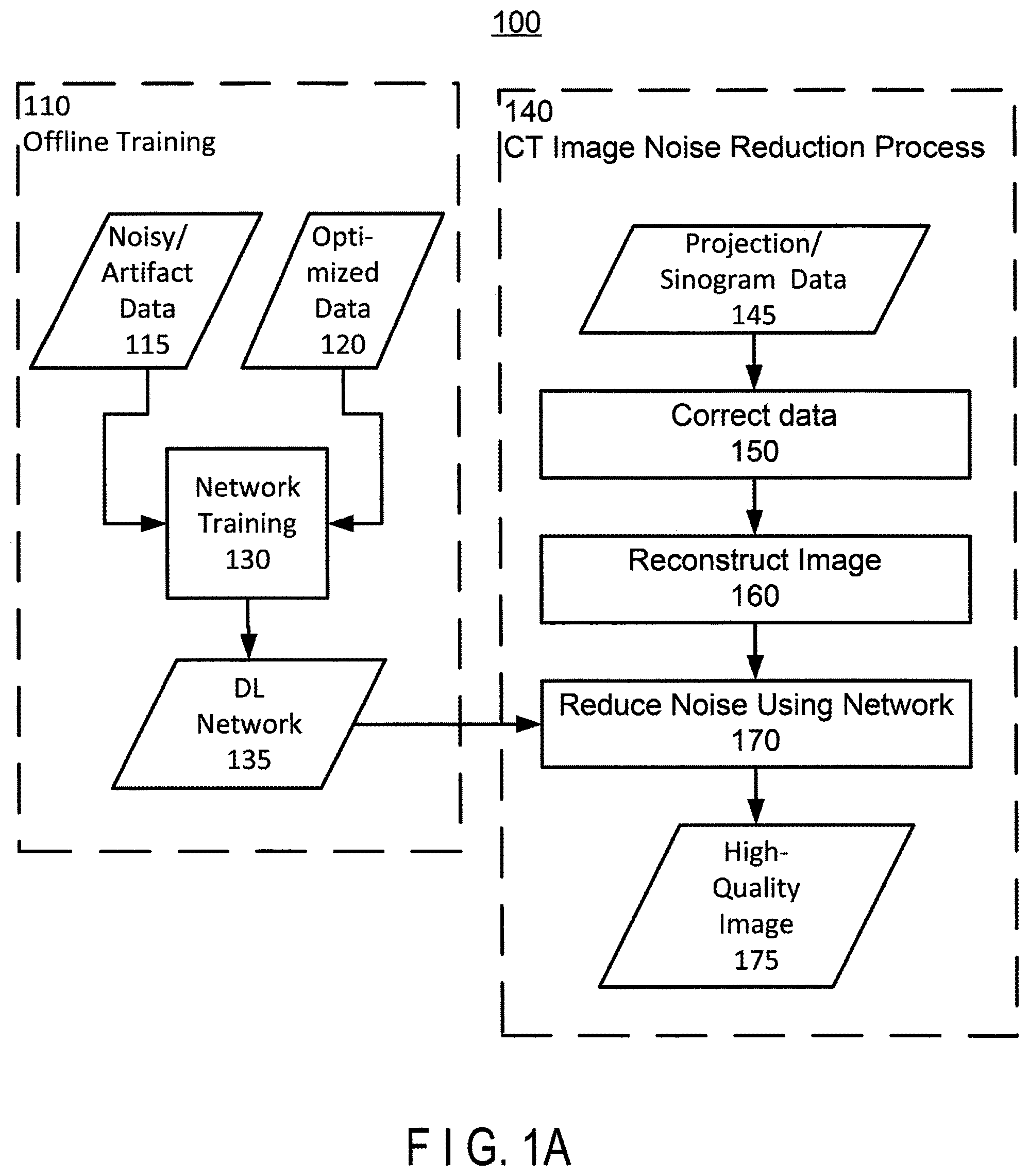 Patent US11847761 — Medical image processing apparatus having a plurality of neural networks corresponding to different fields of view — Figure 1