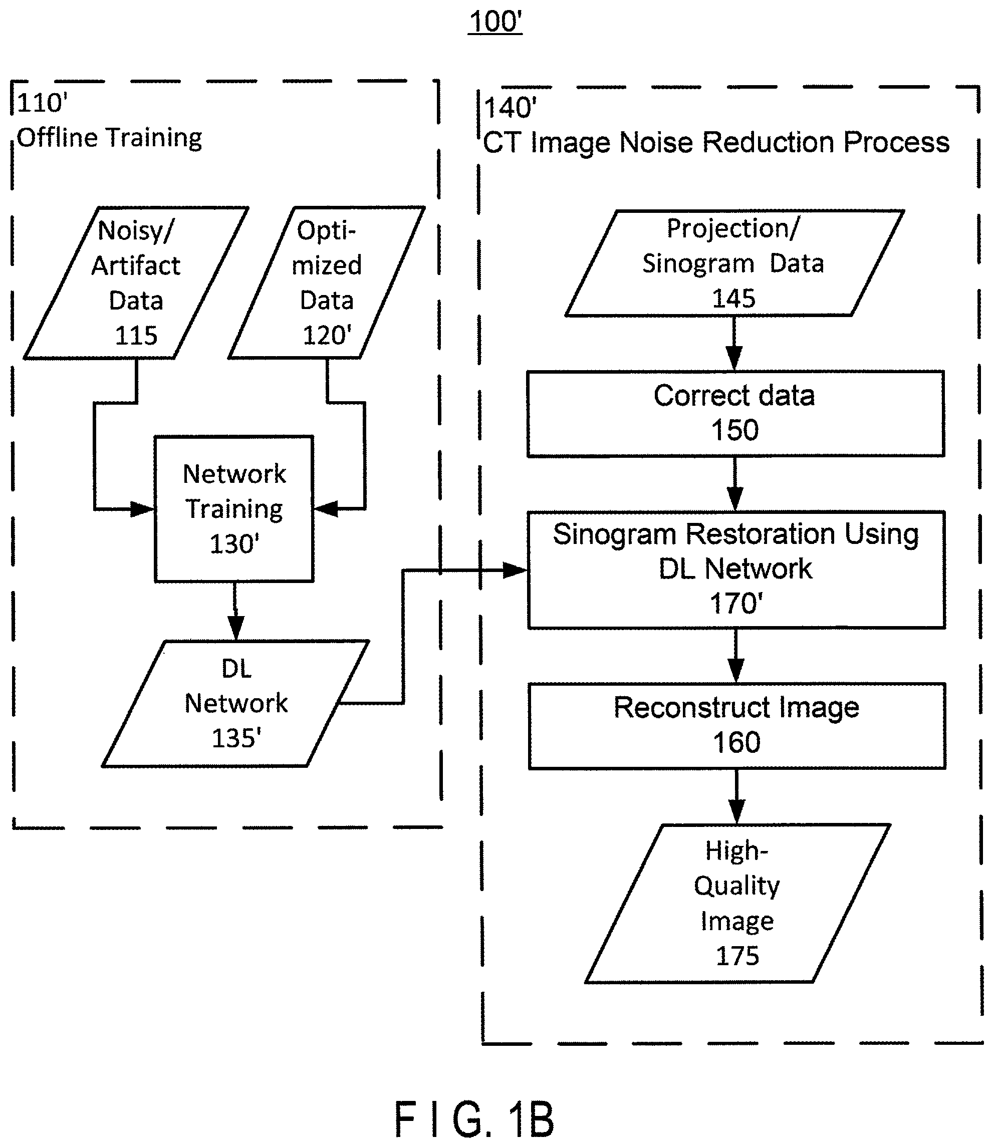 Patent US11847761 Figure 2 – Medical image processing apparatus having a plurality of neural networks corresponding to different fields of view