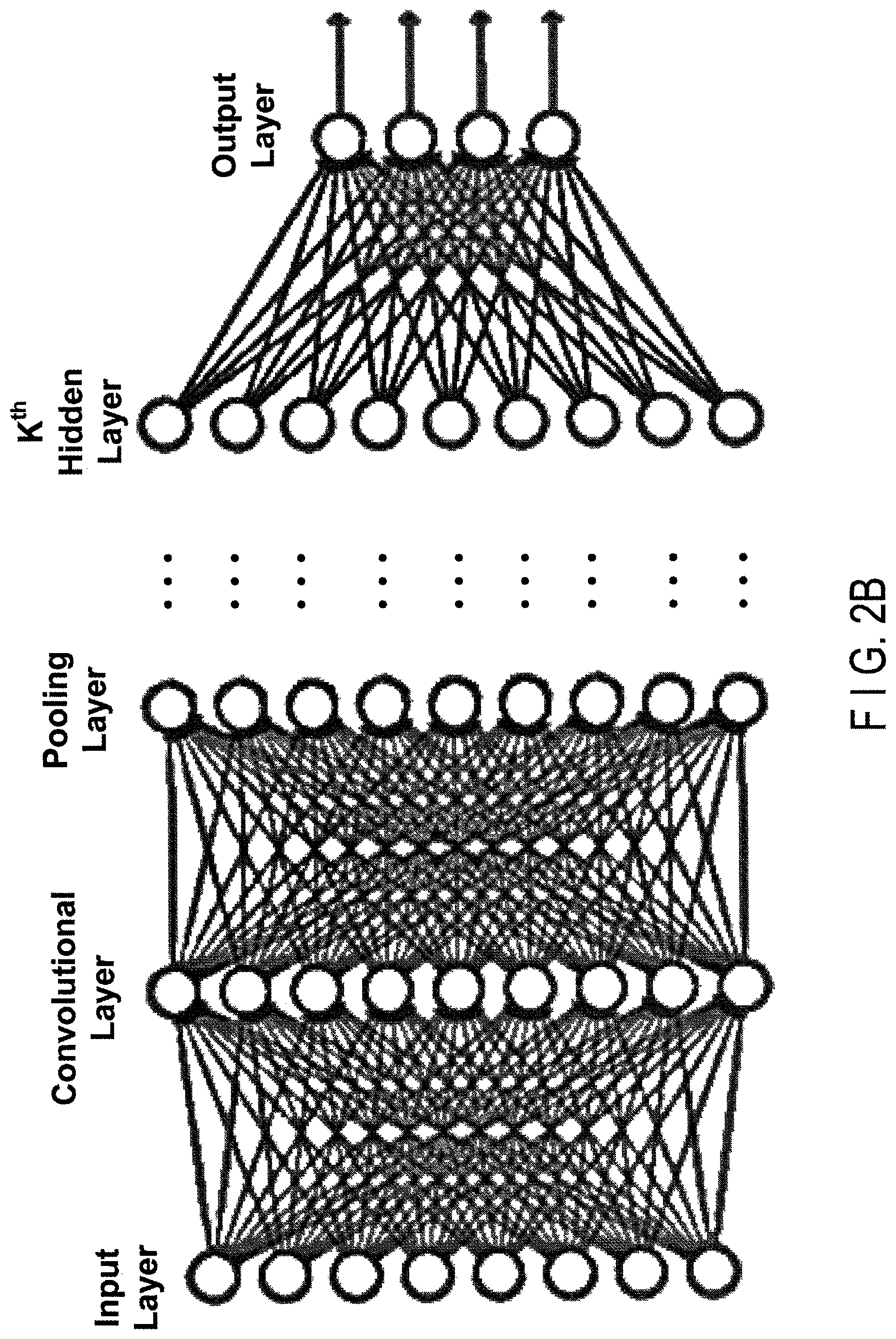 Patent US11847761 Figure 4 – Medical image processing apparatus having a plurality of neural networks corresponding to different fields of view