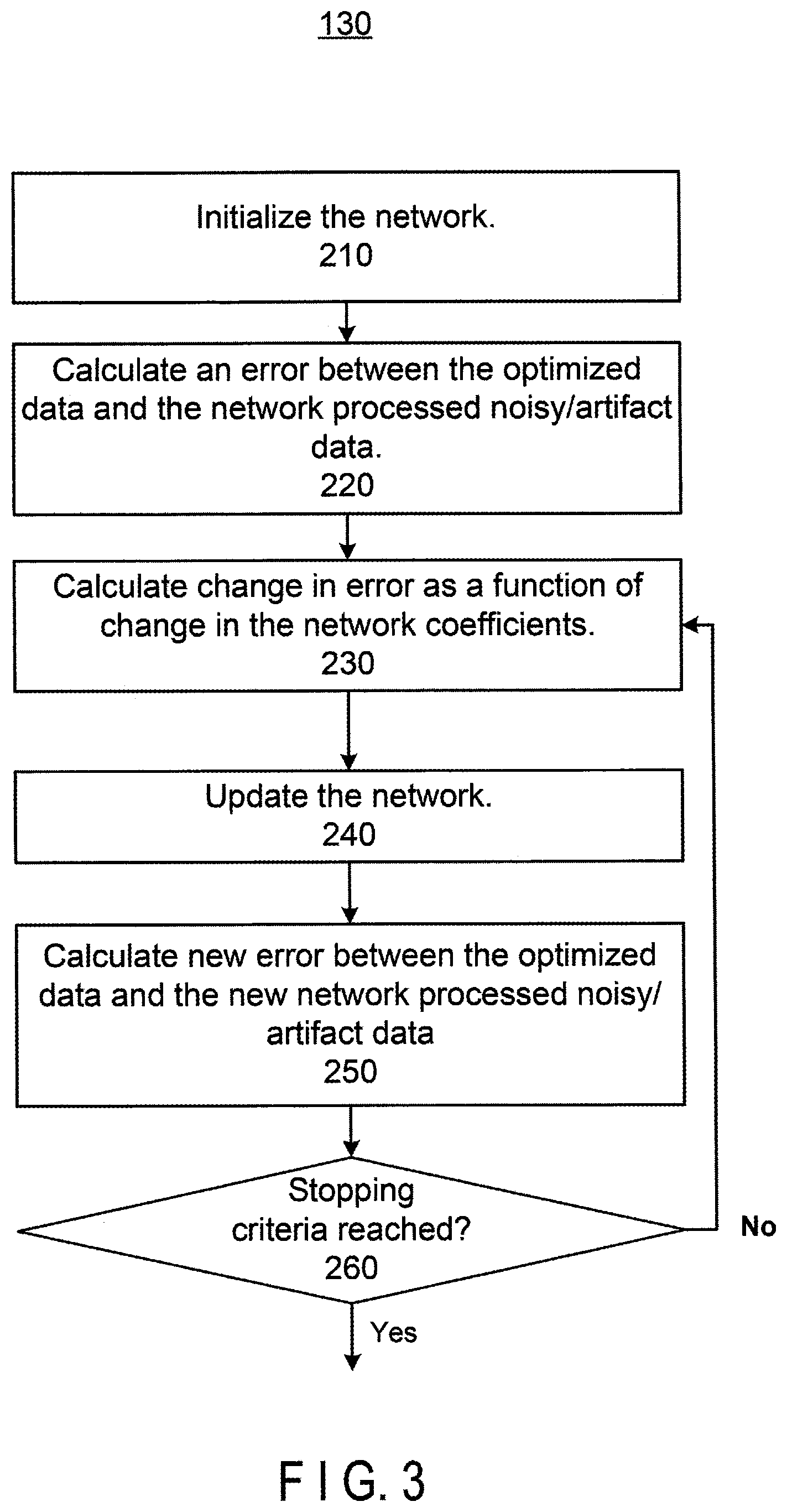 Patent US11847761 Figure 7 – Medical image processing apparatus having a plurality of neural networks corresponding to different fields of view