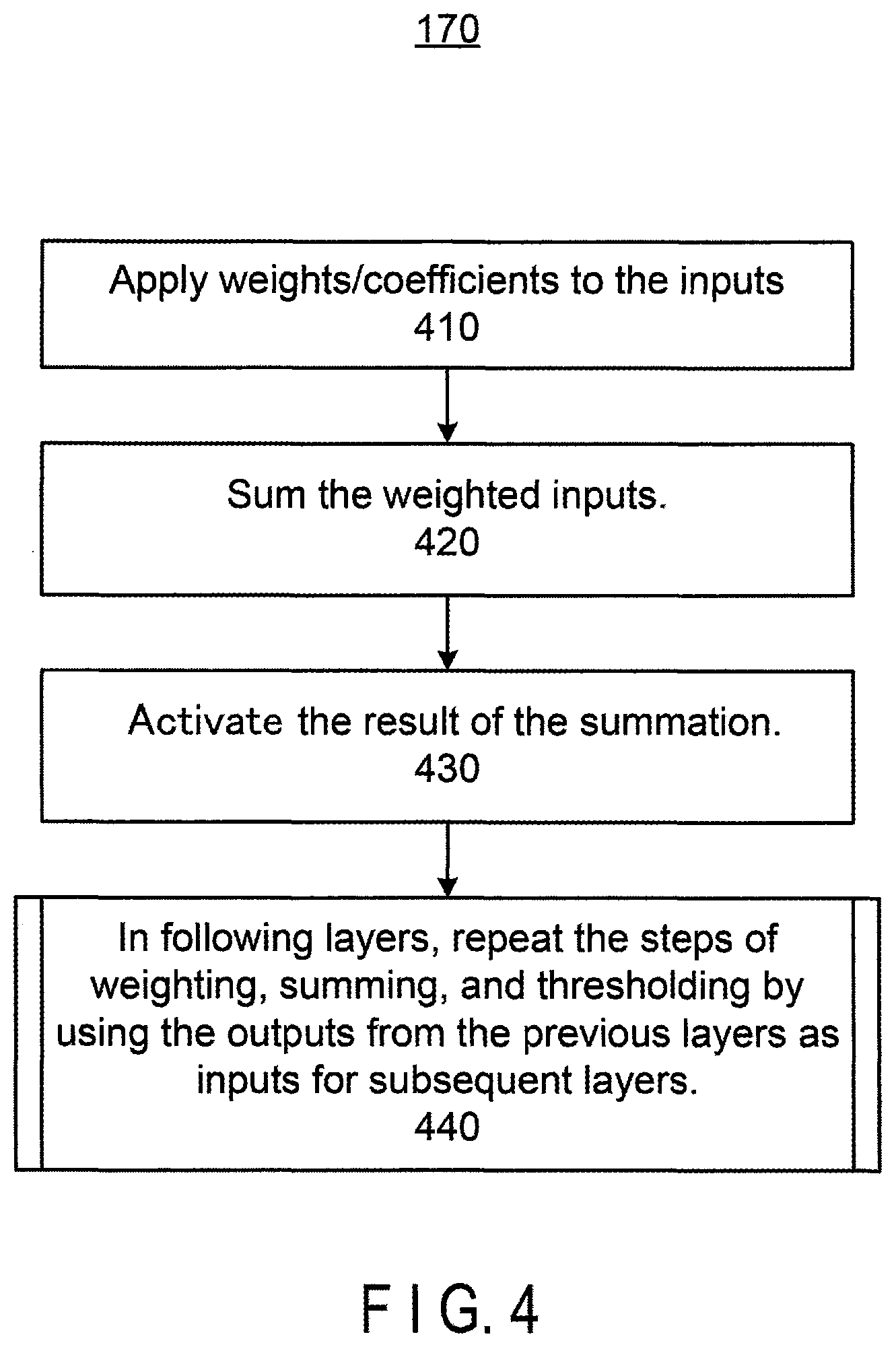 Patent US11847761 Figure 8 – Medical image processing apparatus having a plurality of neural networks corresponding to different fields of view