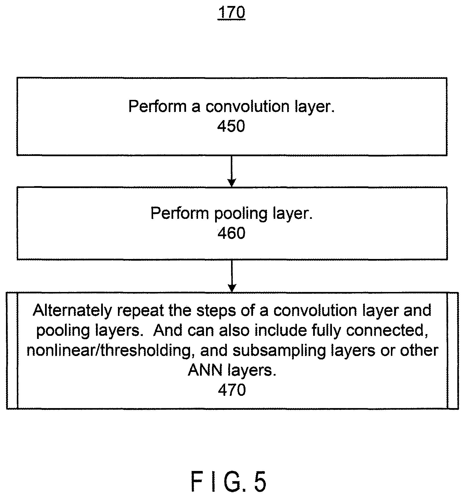 Patent US11847761 Figure 9 – Medical image processing apparatus having a plurality of neural networks corresponding to different fields of view