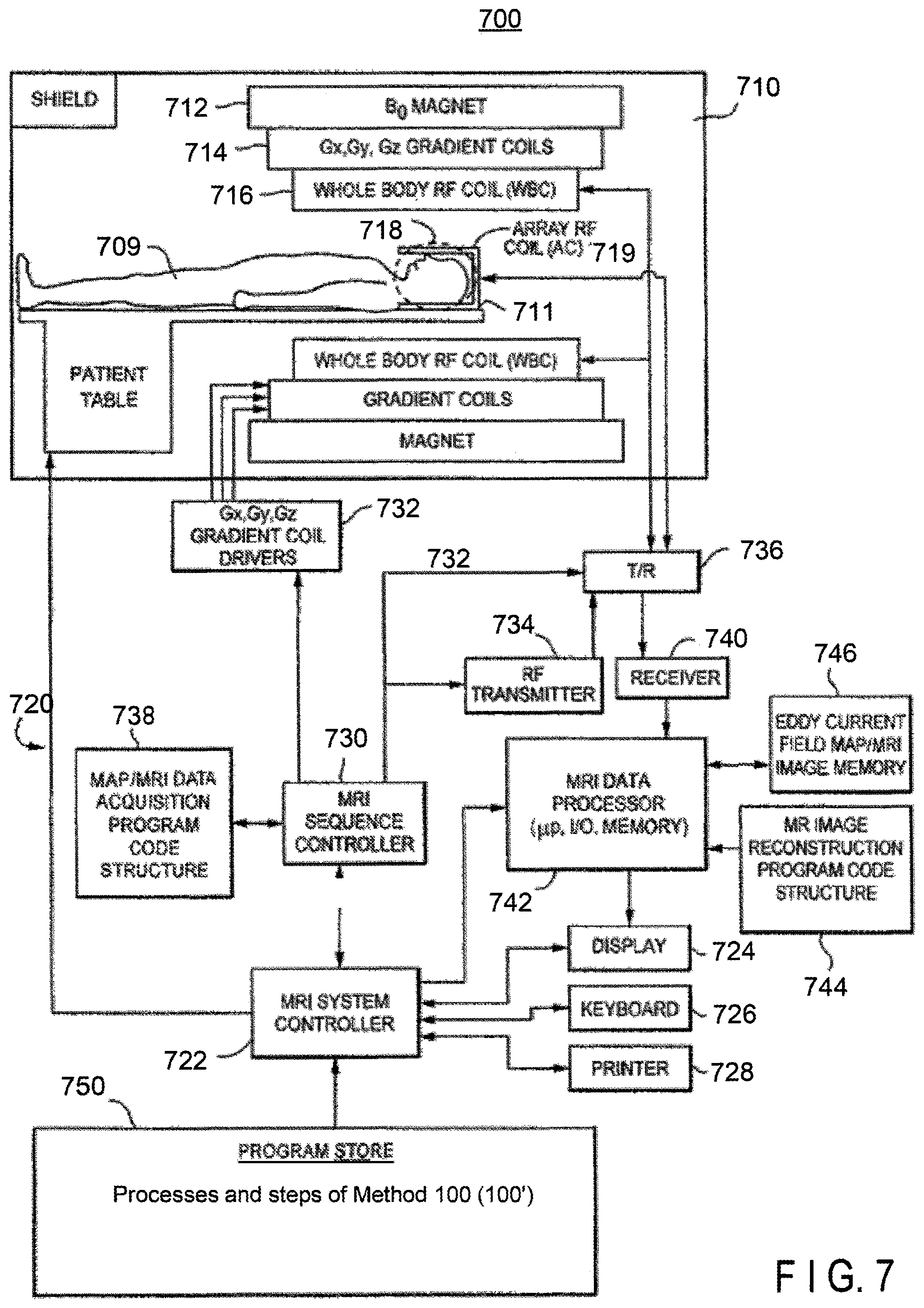 Patent US11847761 Figure 11 – Medical image processing apparatus having a plurality of neural networks corresponding to different fields of view
