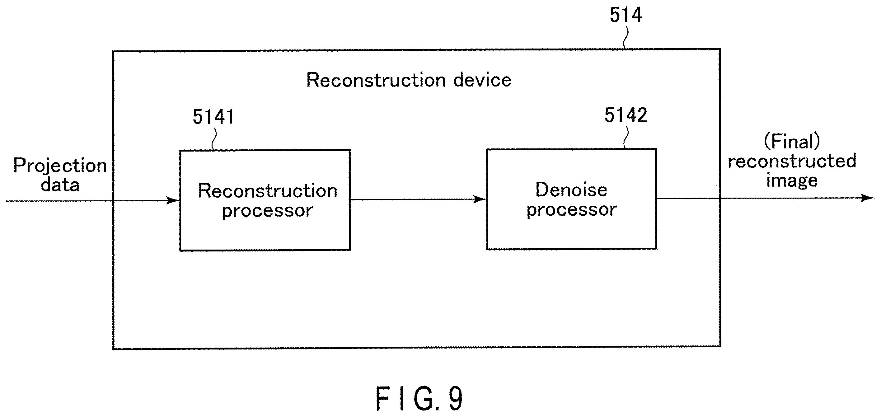 Patent US11847761 Figure 14 – Medical image processing apparatus having a plurality of neural networks corresponding to different fields of view