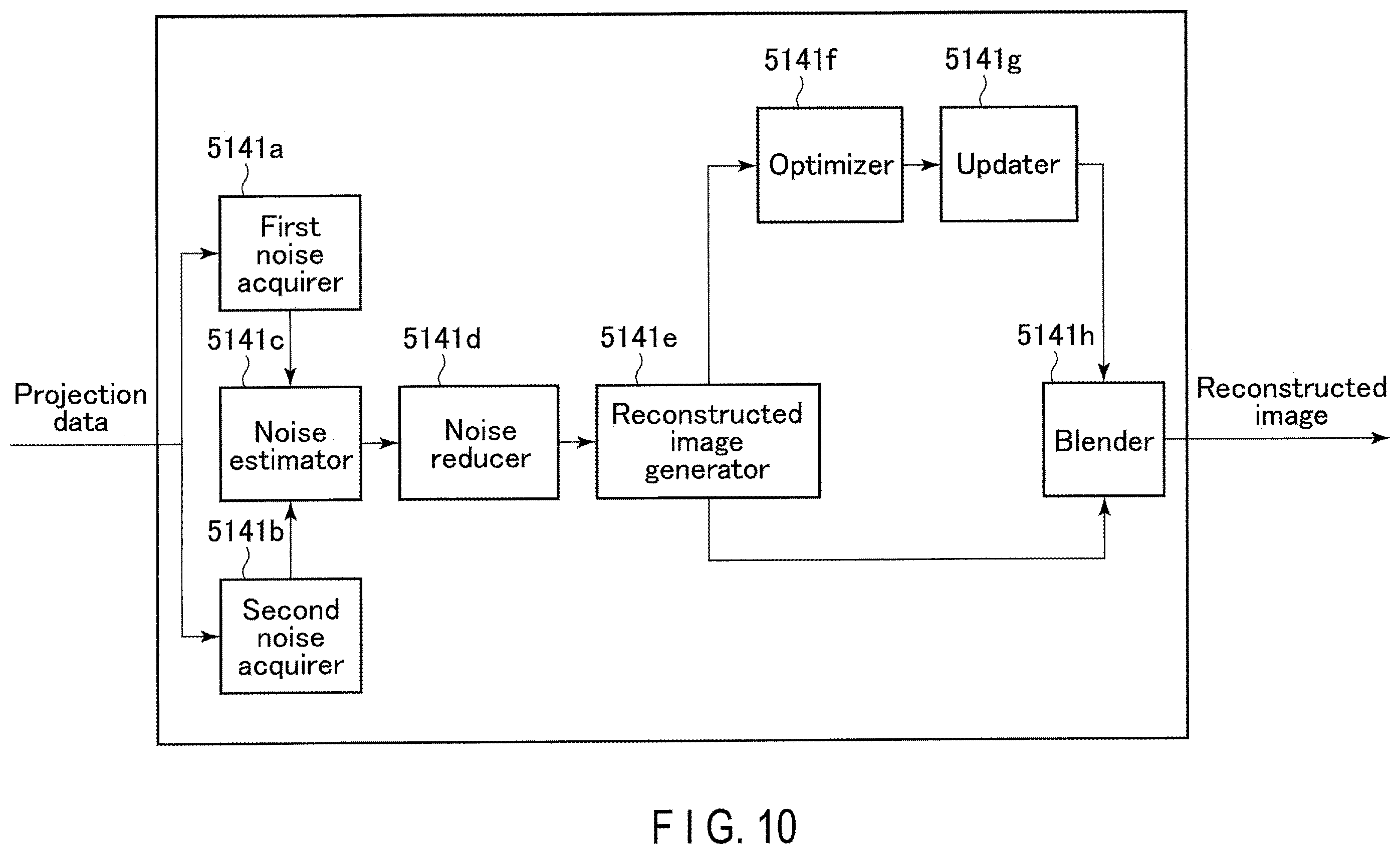 Patent US11847761 Figure 15 – Medical image processing apparatus having a plurality of neural networks corresponding to different fields of view