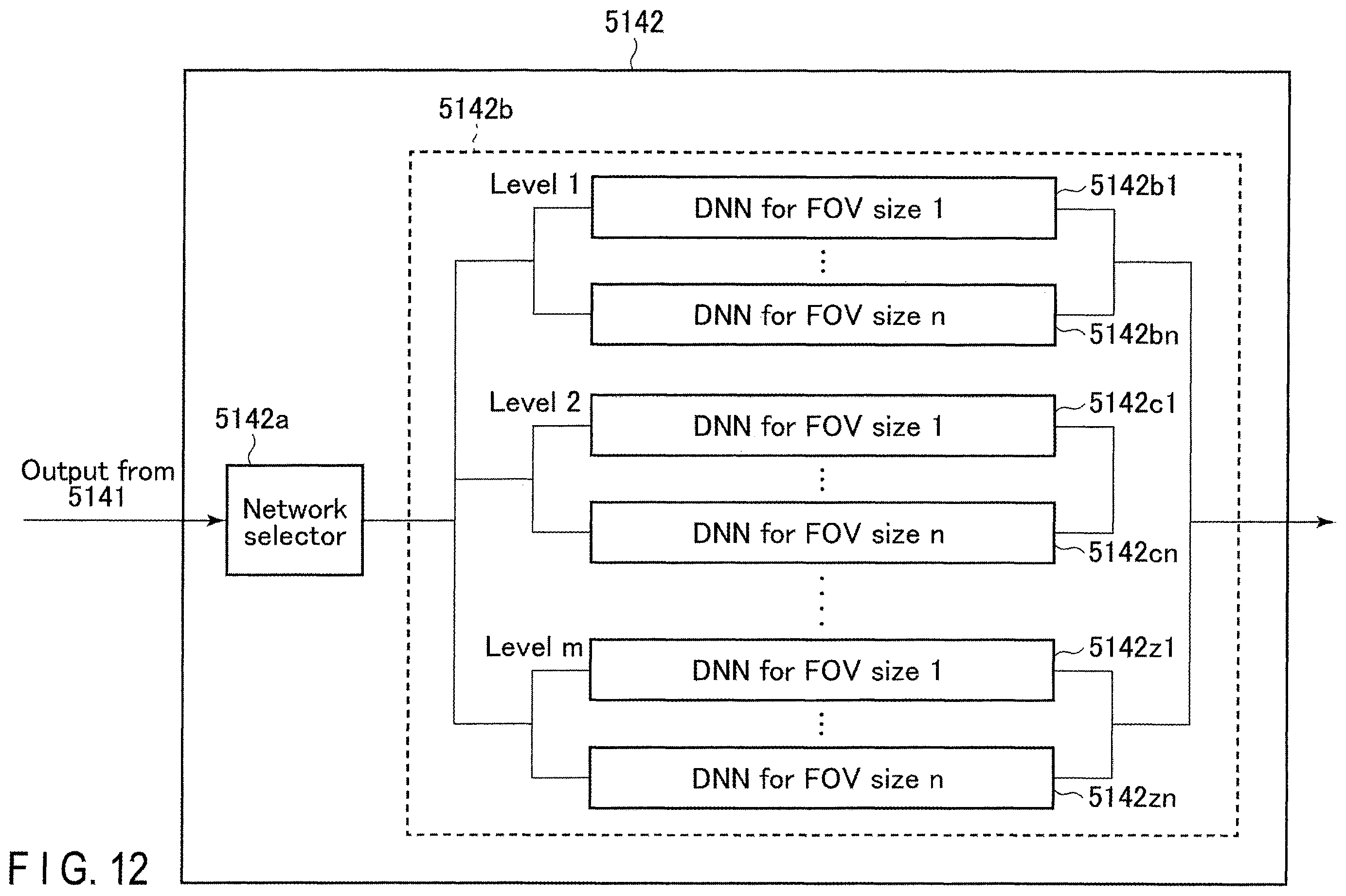 Patent US11847761 Figure 17 – Medical image processing apparatus having a plurality of neural networks corresponding to different fields of view