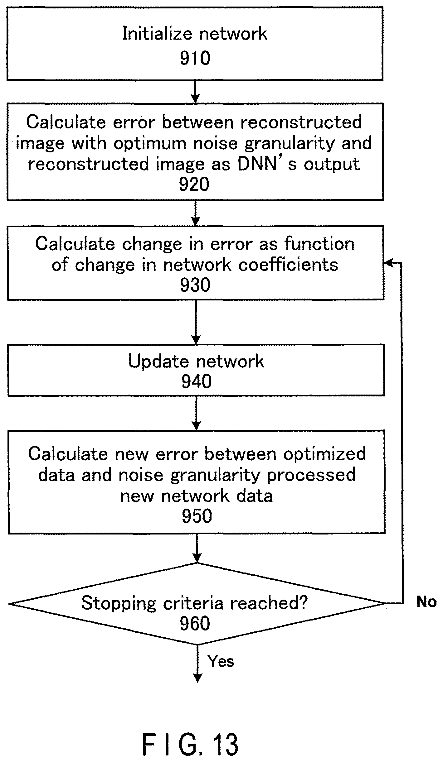 Patent US11847761 Figure 18 – Medical image processing apparatus having a plurality of neural networks corresponding to different fields of view