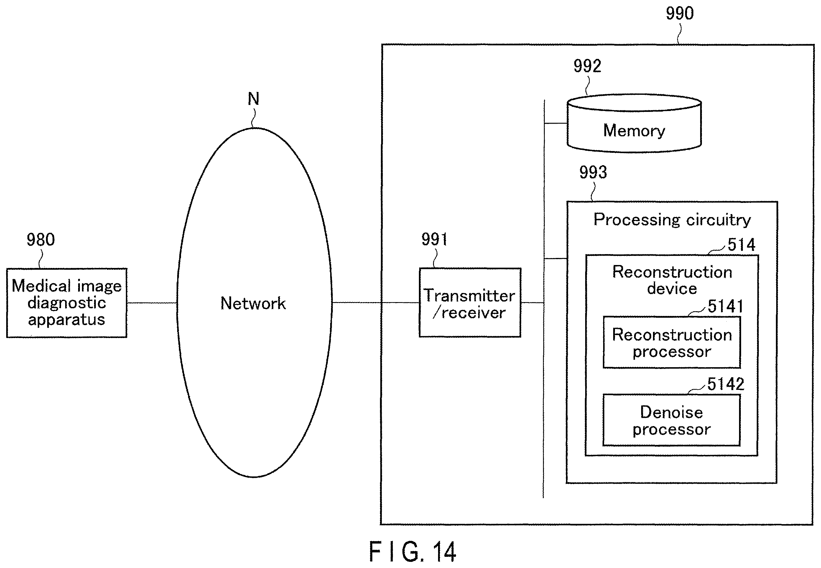 Patent US11847761 Figure 19 – Medical image processing apparatus having a plurality of neural networks corresponding to different fields of view