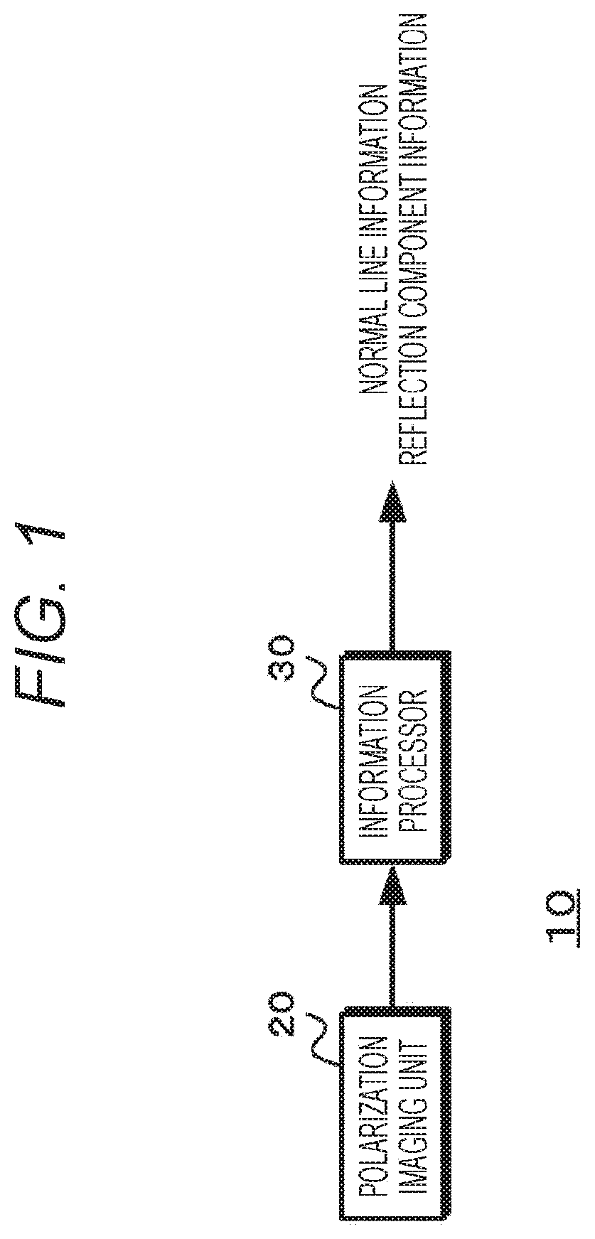 Patent US11847762 — Information processing apparatus and method for processing information — Figure 1