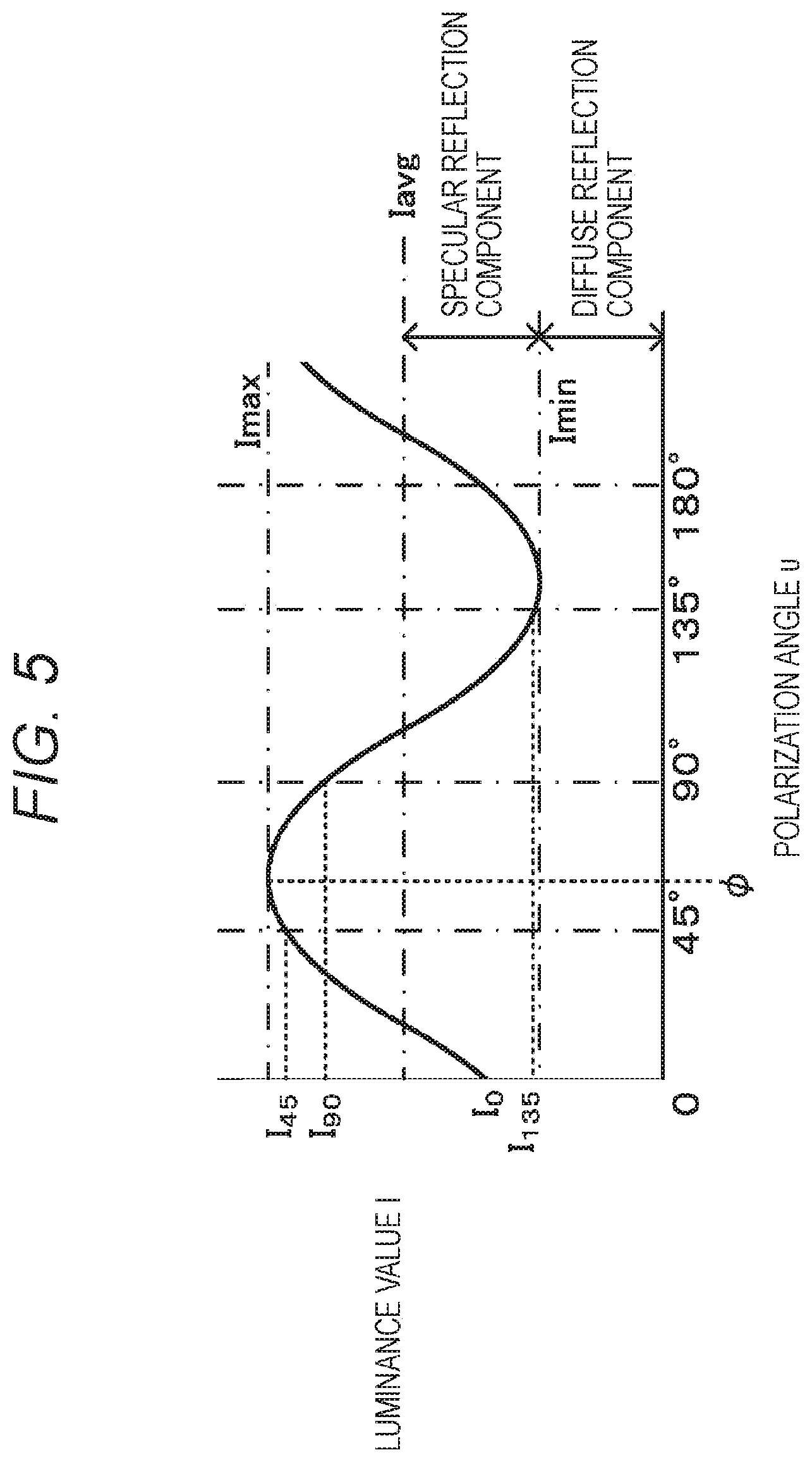 Patent US11847762 Figure 5 – Information processing apparatus and method for processing information