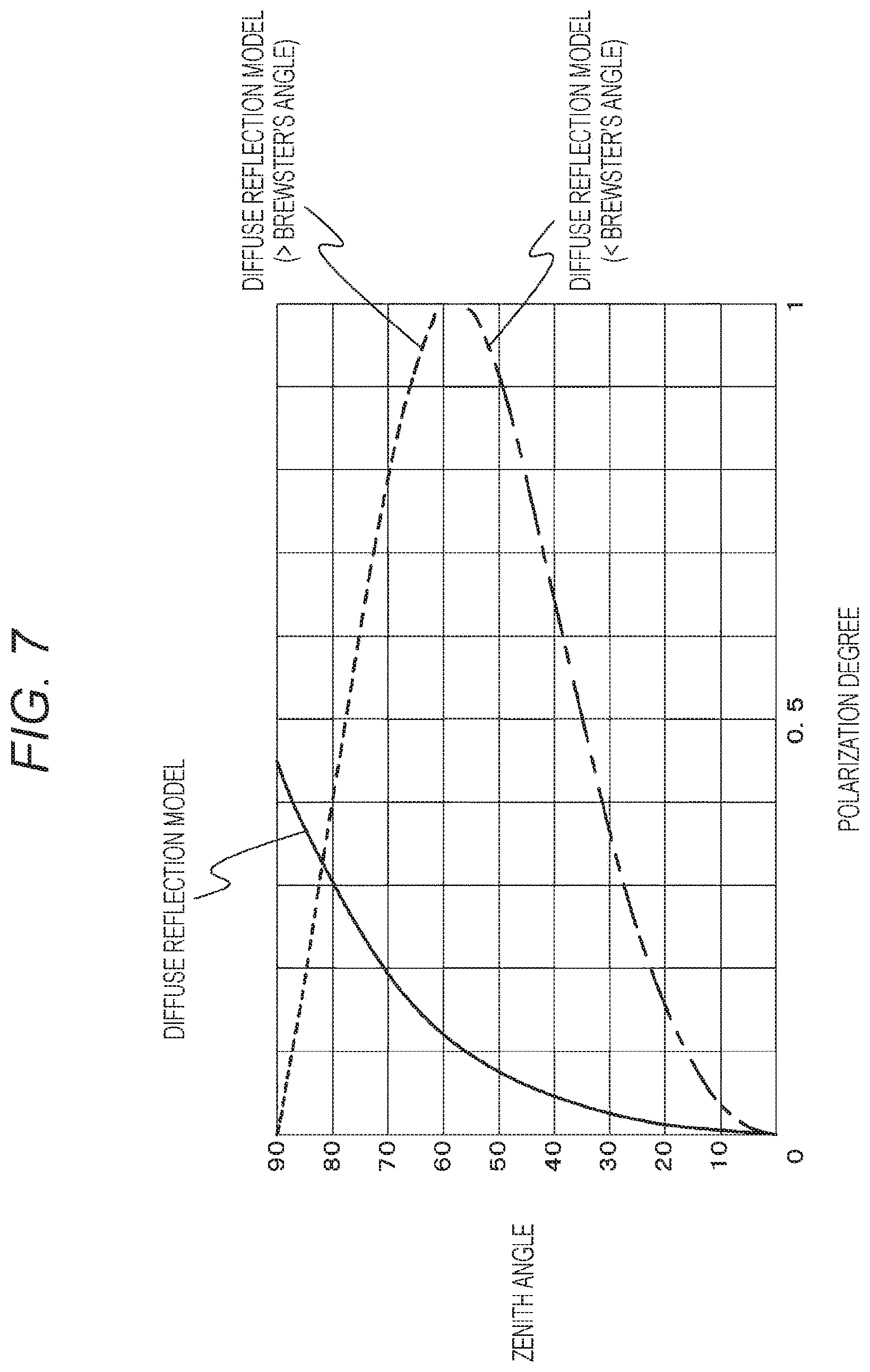 Patent US11847762 Figure 7 – Information processing apparatus and method for processing information
