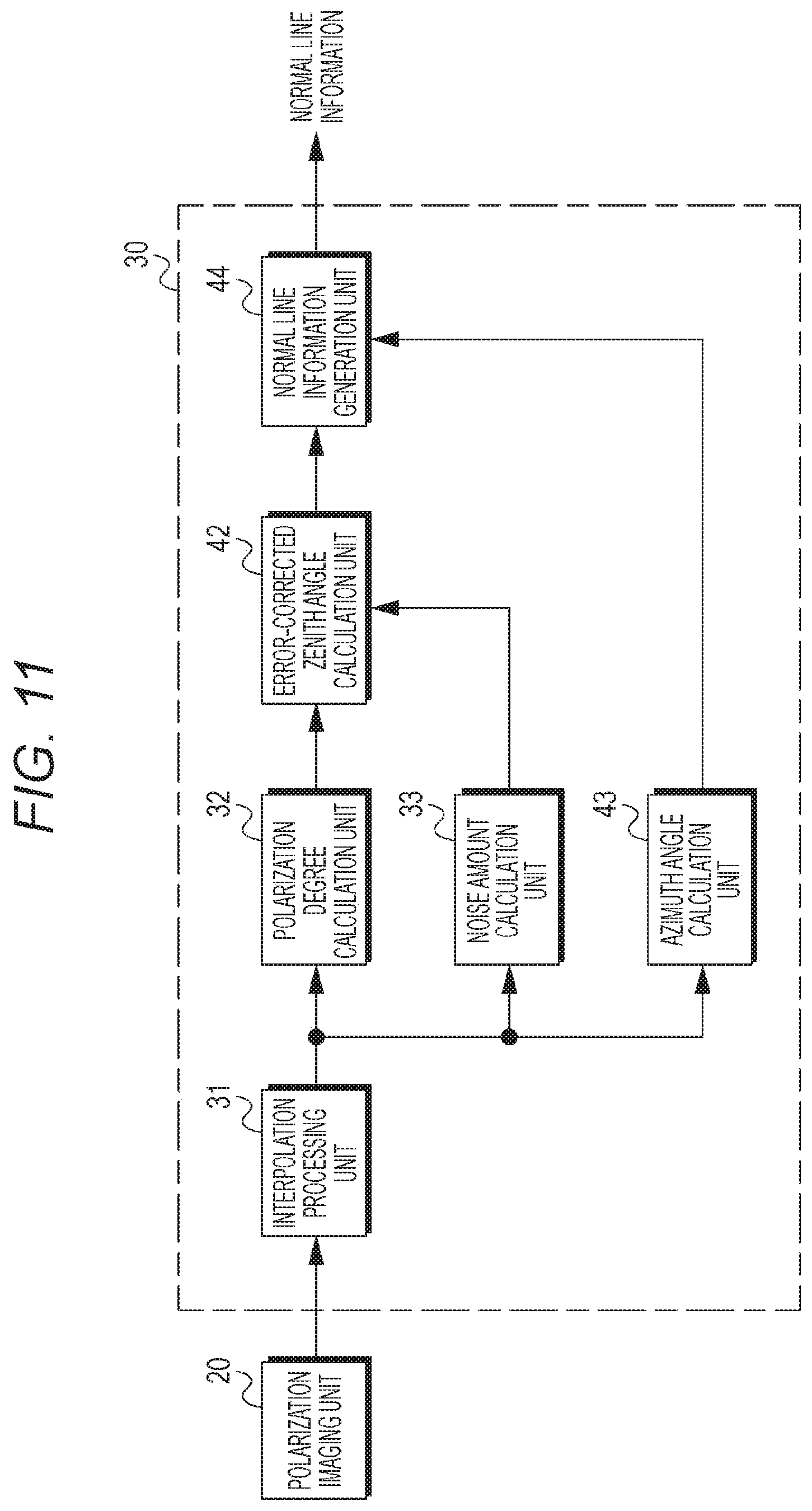 Patent US11847762 Figure 11 – Information processing apparatus and method for processing information