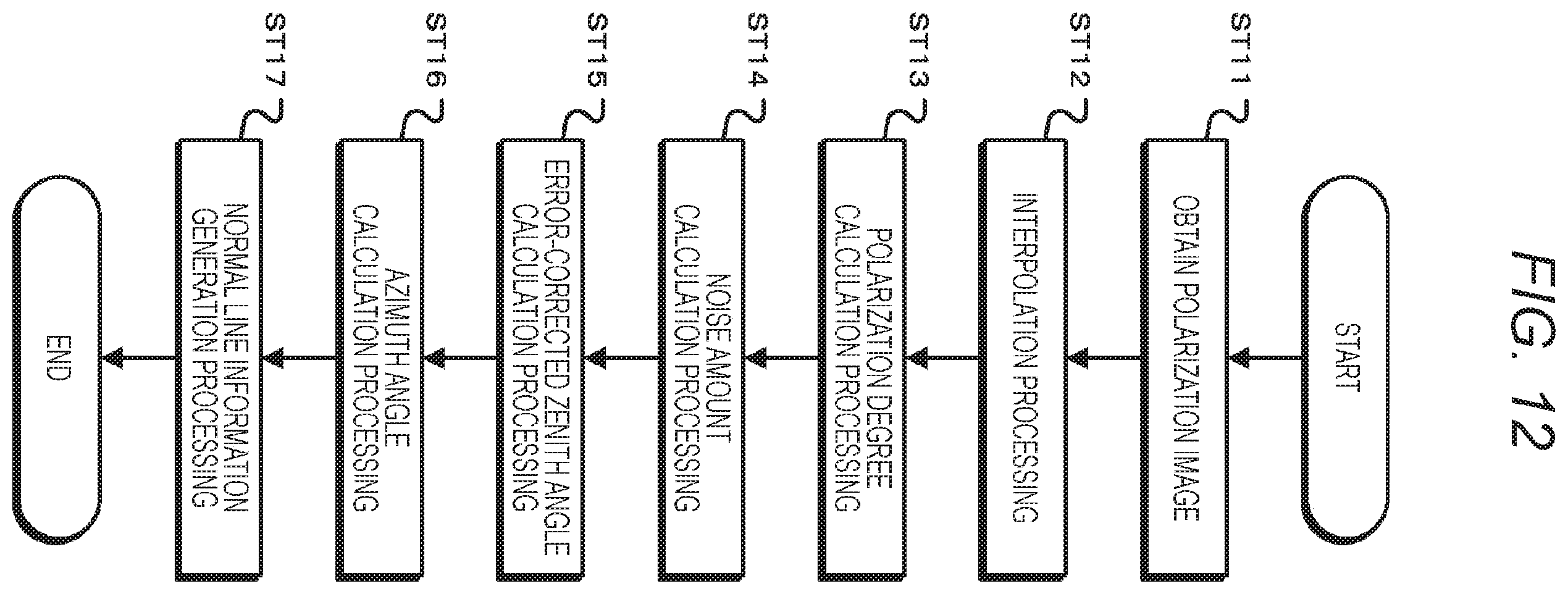 Patent US11847762 Figure 12 – Information processing apparatus and method for processing information