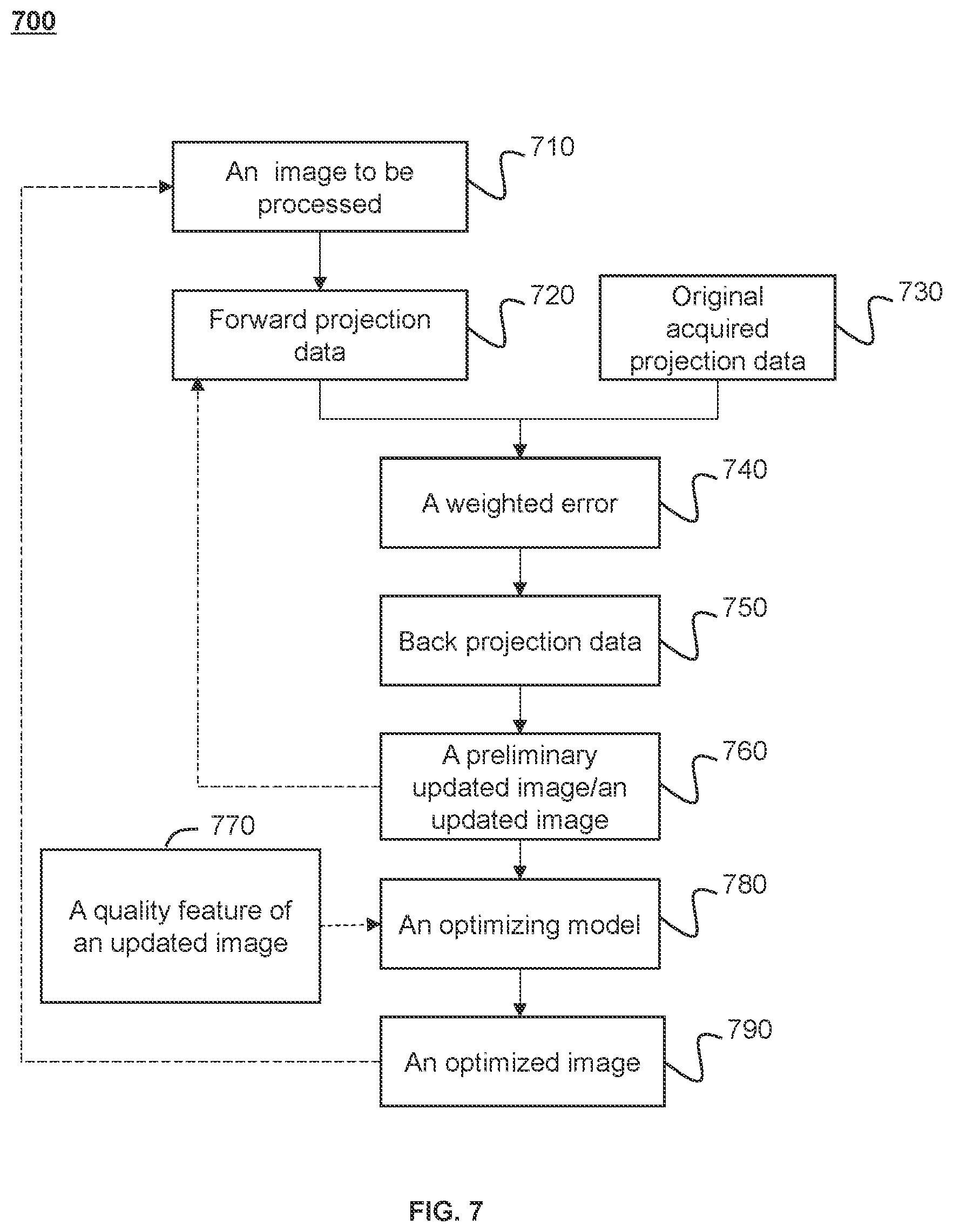 Patent US11847763 Figure 7 – Systems and methods for image reconstruction