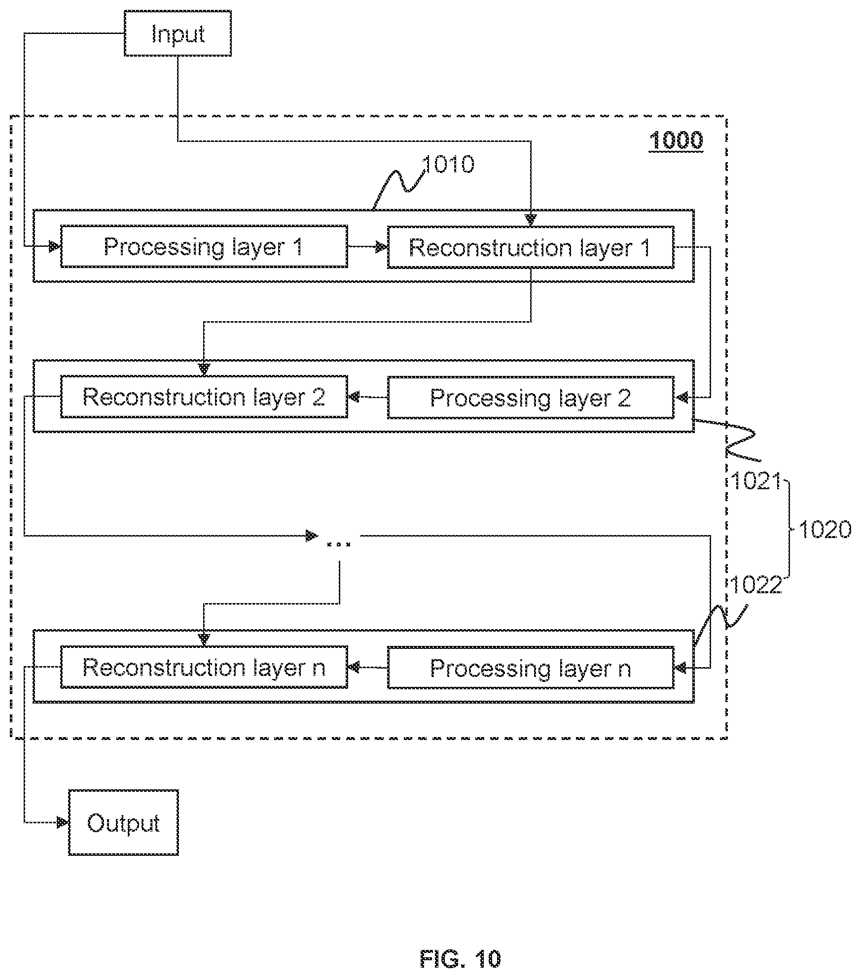 Patent US11847763 Figure 10 – Systems and methods for image reconstruction