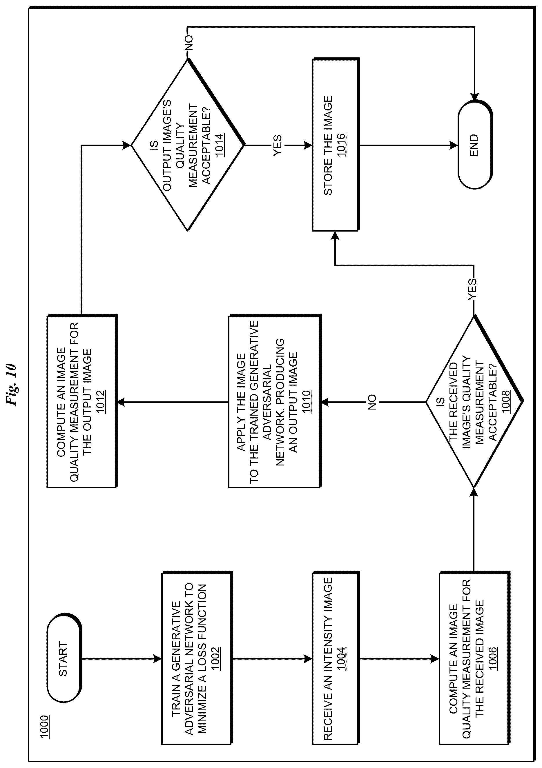 Patent US11847764 Figure 10 – Neural network based enhancement of intensity images