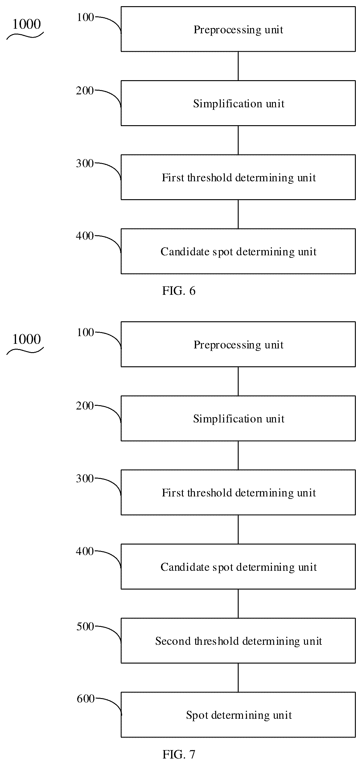 Patent US11847766 Figure 3 – Method and device for detecting bright spots on image, and computer program product