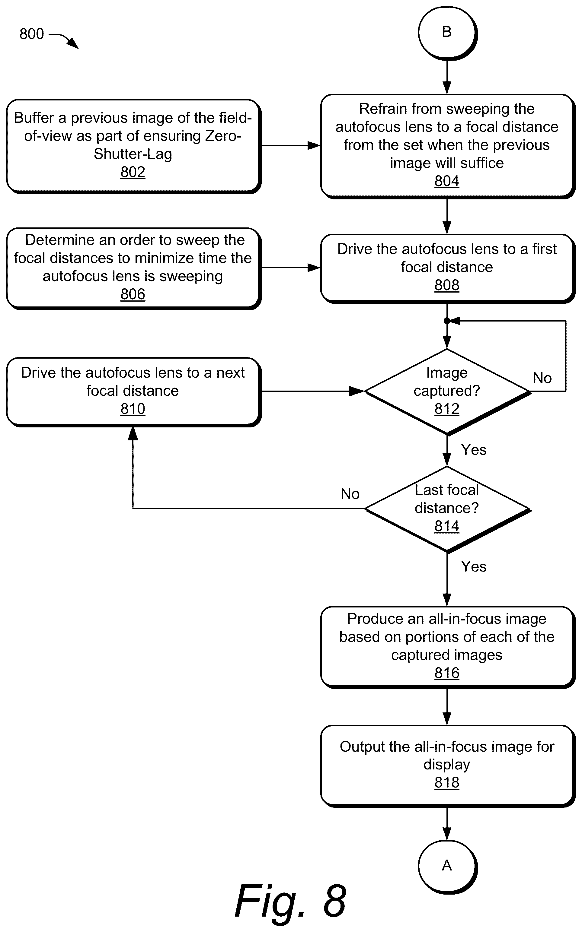 Patent US11847770 Figure 16 – Automatic generation of all-in-focus images with a mobile camera