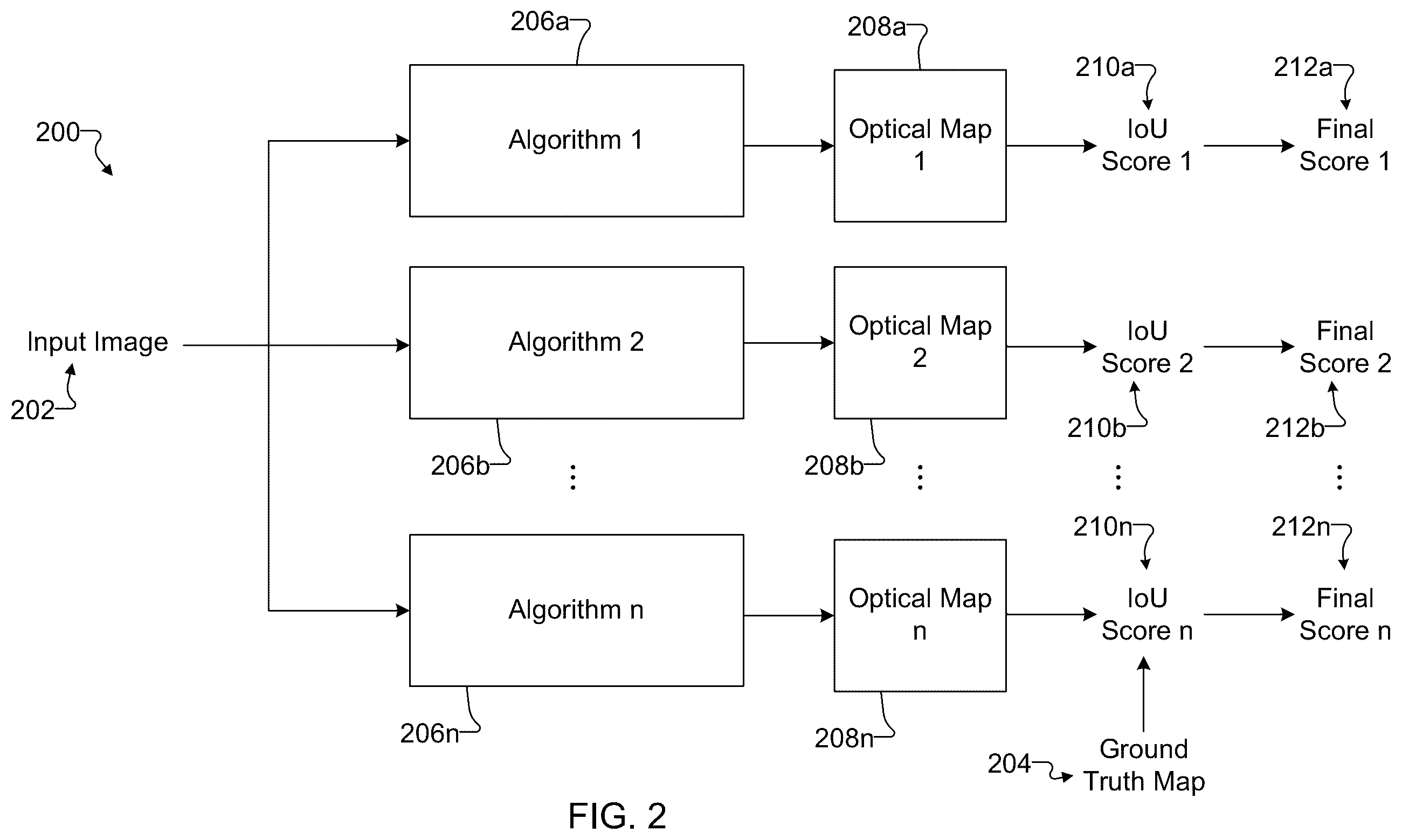 Patent US11847771 Figure 2 – Systems and methods for quantitative evaluation of optical map quality and for data augmentation automation