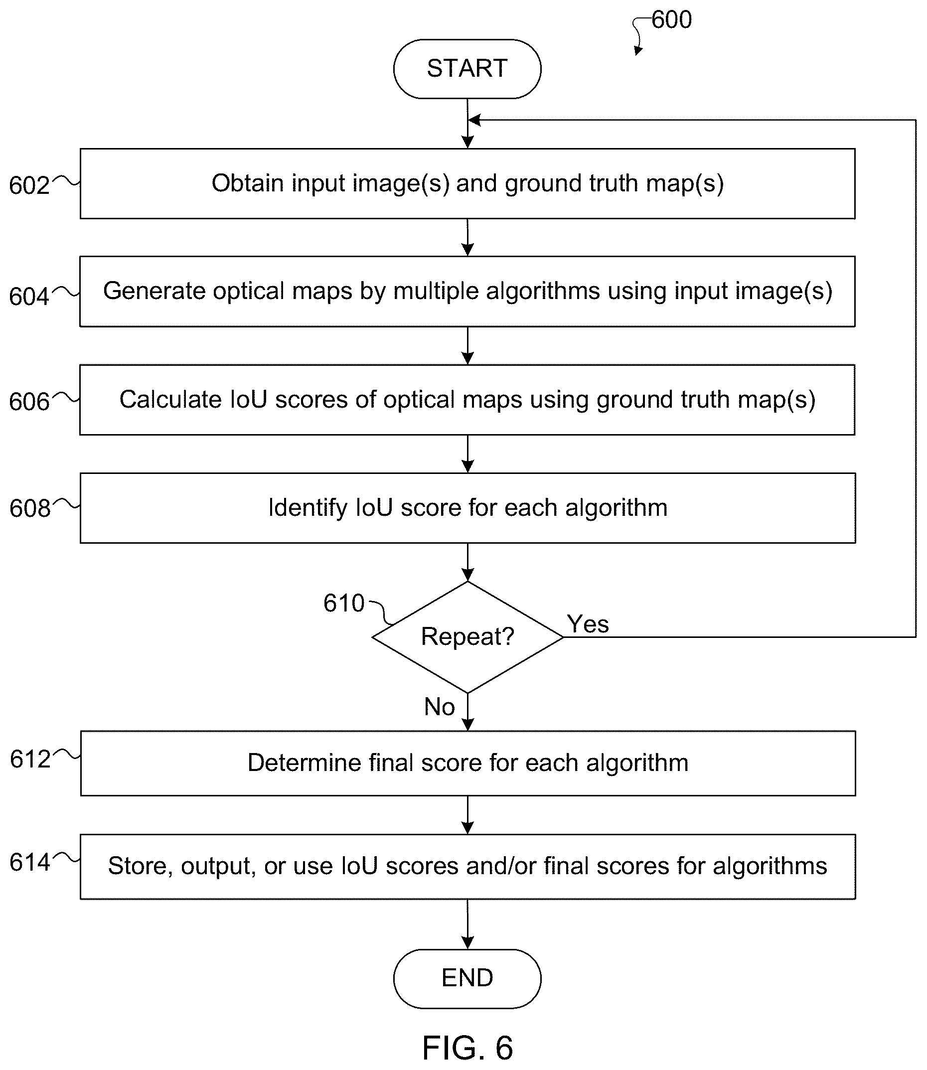 Patent US11847771 Figure 6 – Systems and methods for quantitative evaluation of optical map quality and for data augmentation automation