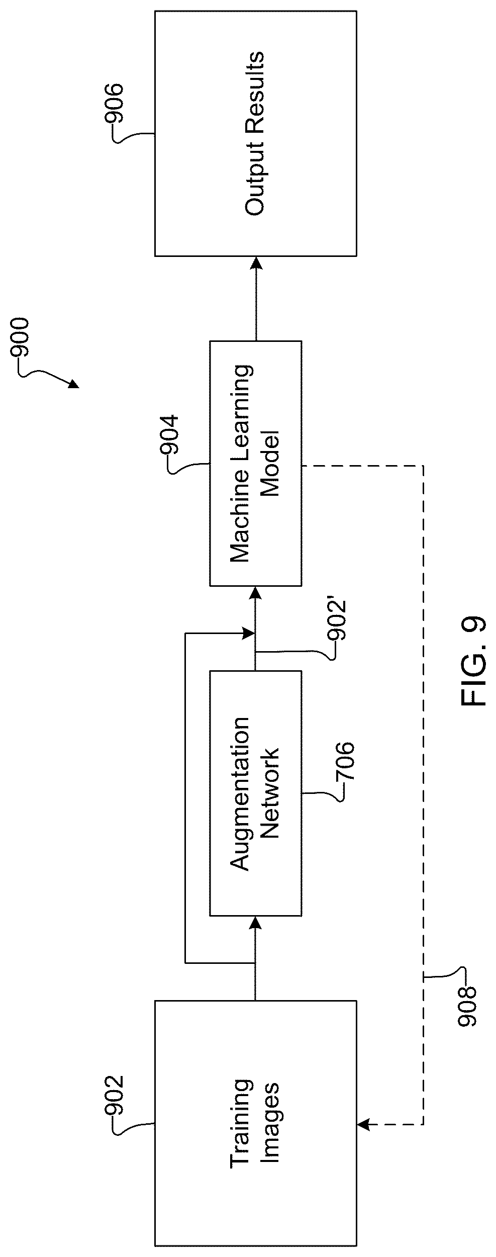 Patent US11847771 Figure 9 – Systems and methods for quantitative evaluation of optical map quality and for data augmentation automation