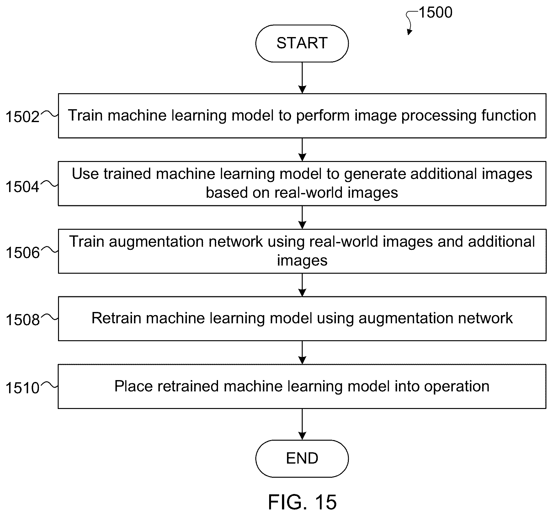 Patent US11847771 Figure 15 – Systems and methods for quantitative evaluation of optical map quality and for data augmentation automation