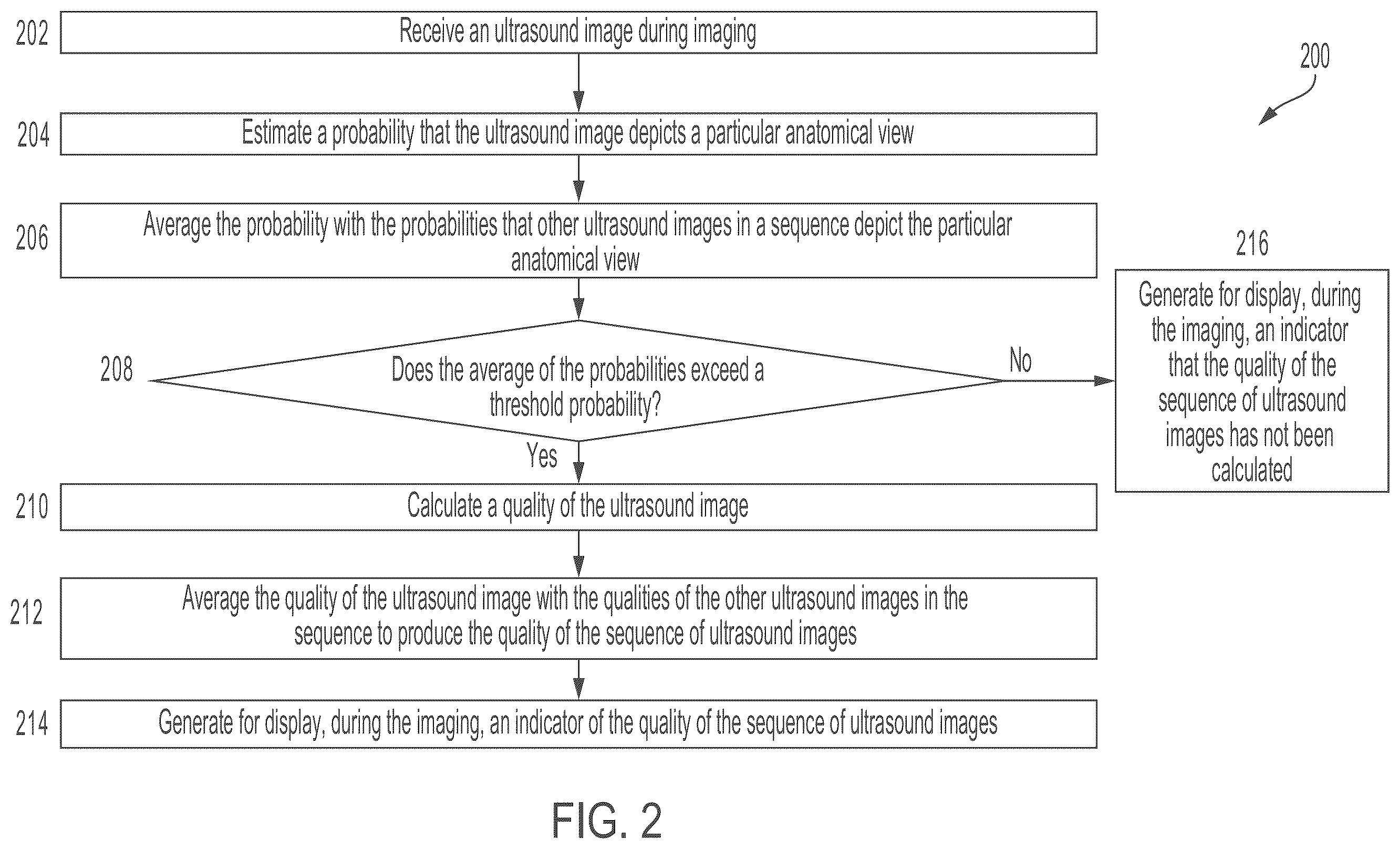 Patent US11847772 Figure 2 – Quality indicators for collection of and automated measurement on ultrasound images