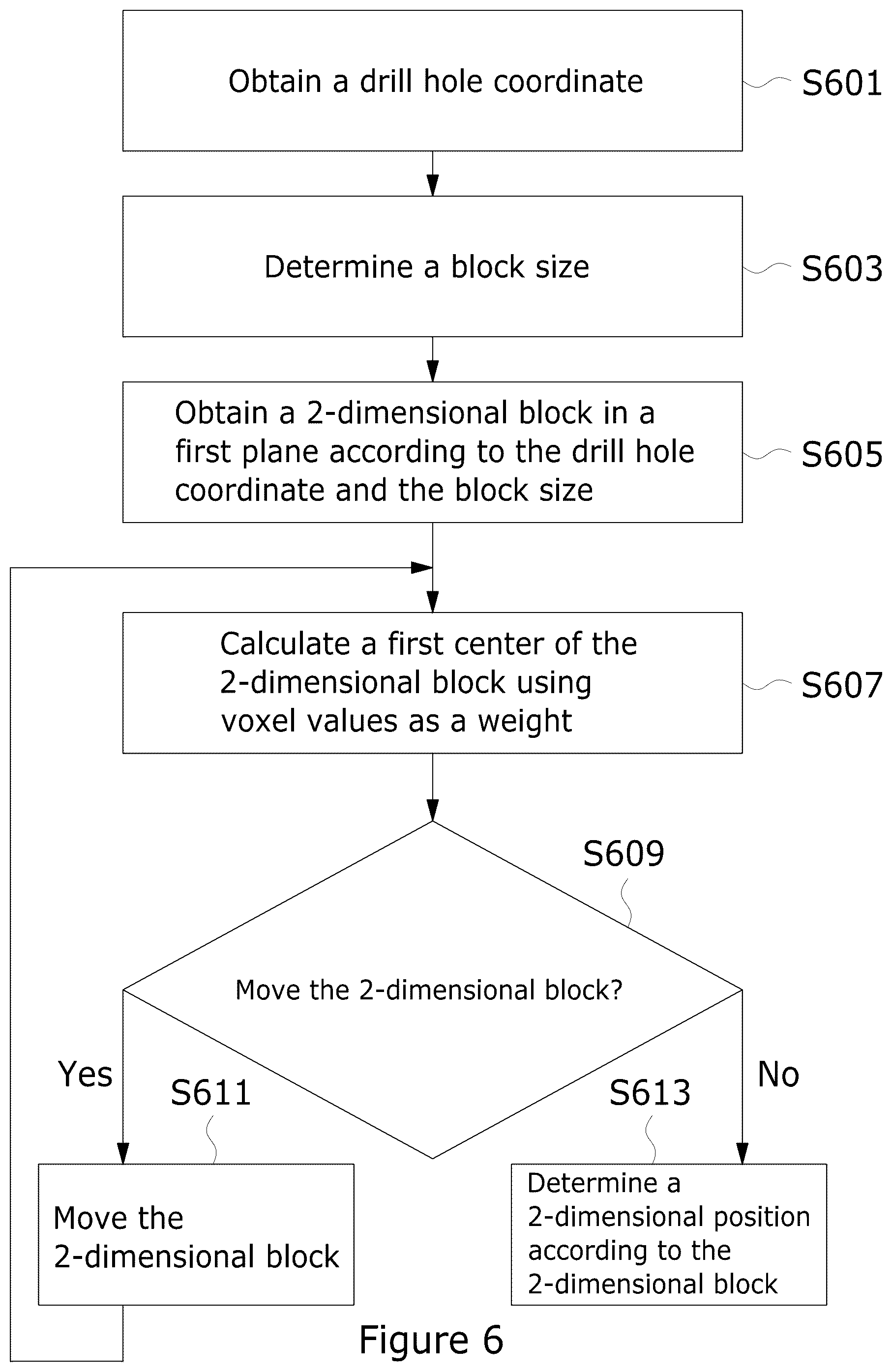 Patent US11847774 Figure 7 – Drill hole inspection method, drill hole inspection system and inspection device