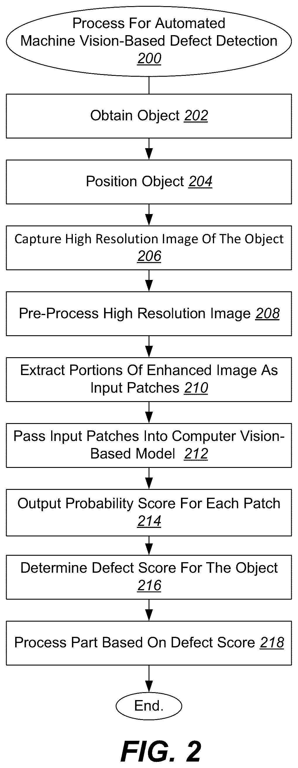 Patent US11847775 Figure 3 – Automated machine vision-based defect detection