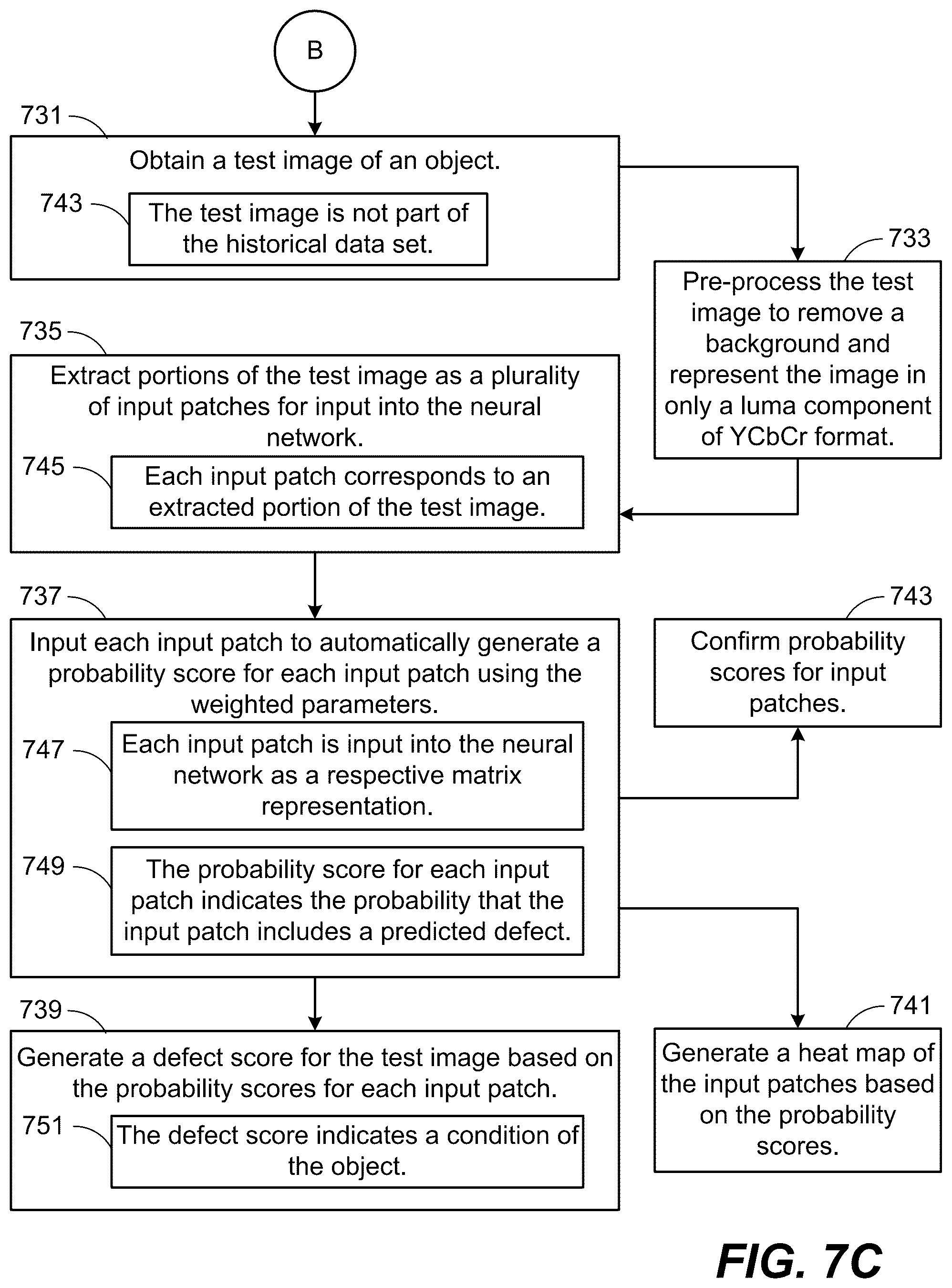 Patent US11847775 Figure 11 – Automated machine vision-based defect detection