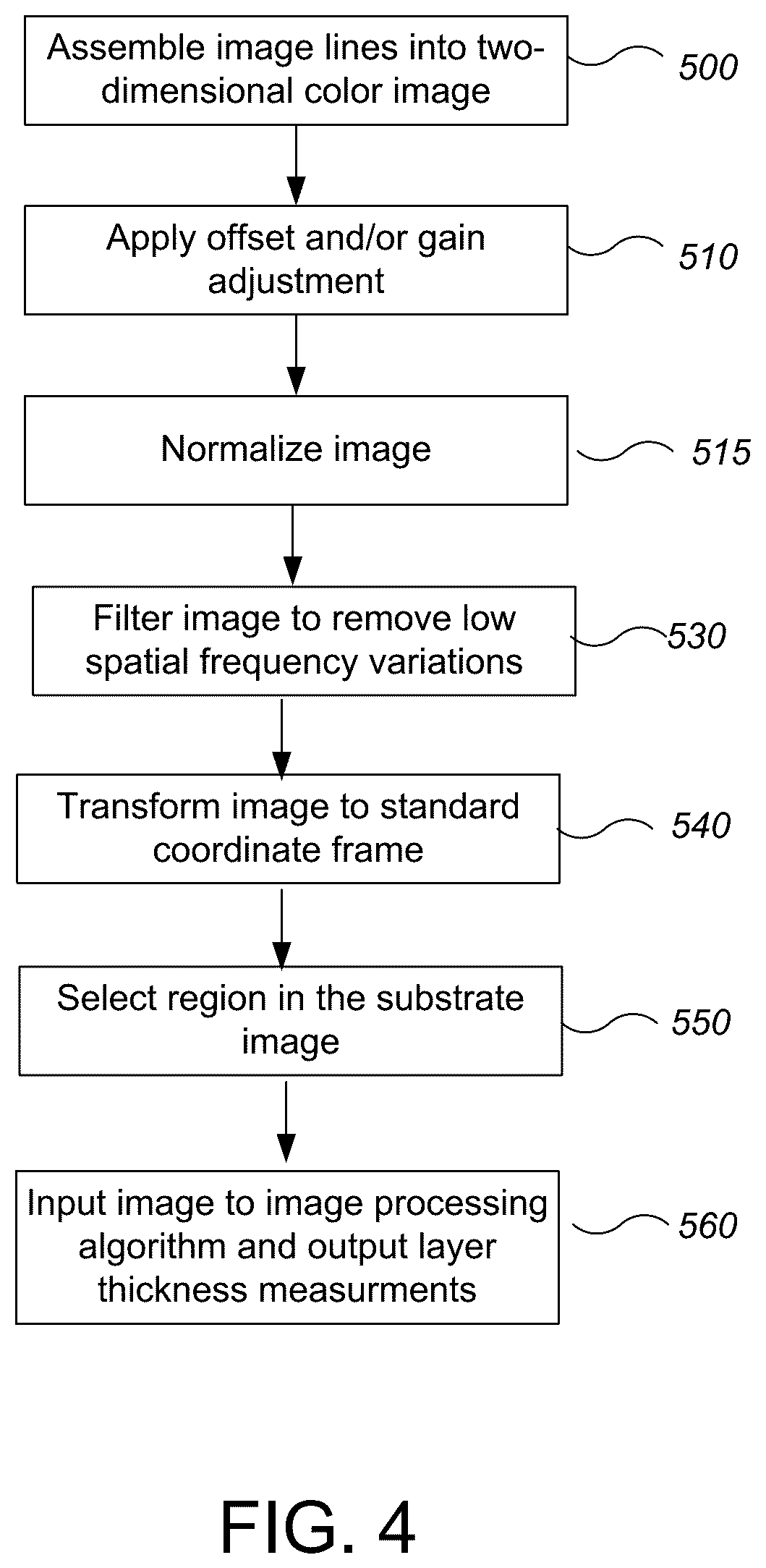 Patent US11847776 Figure 5 – System using film thickness estimation from machine learning based processing of substrate images