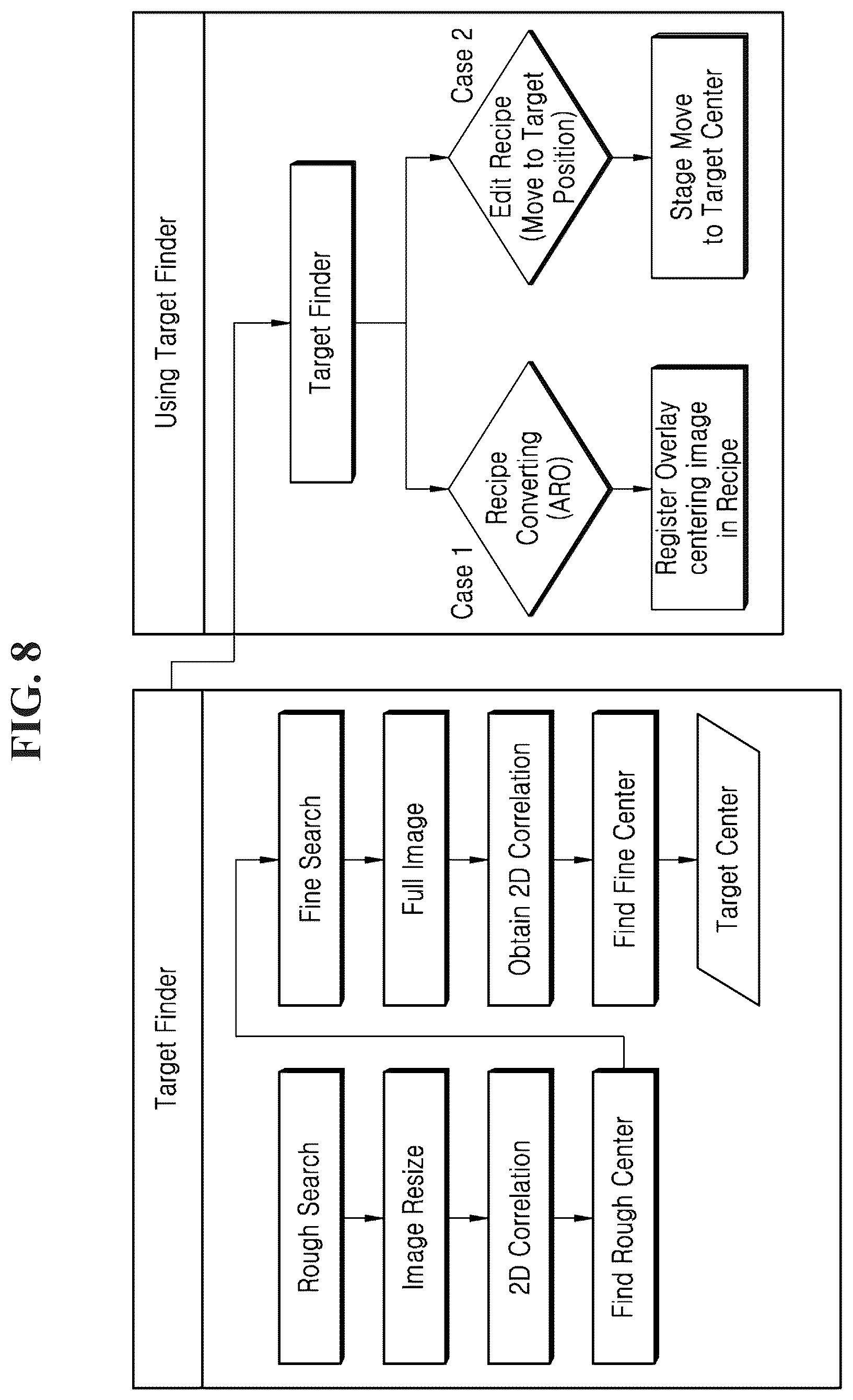 Patent US11847777 Figure 5 – Correlation-based overlay key centering system and method thereof