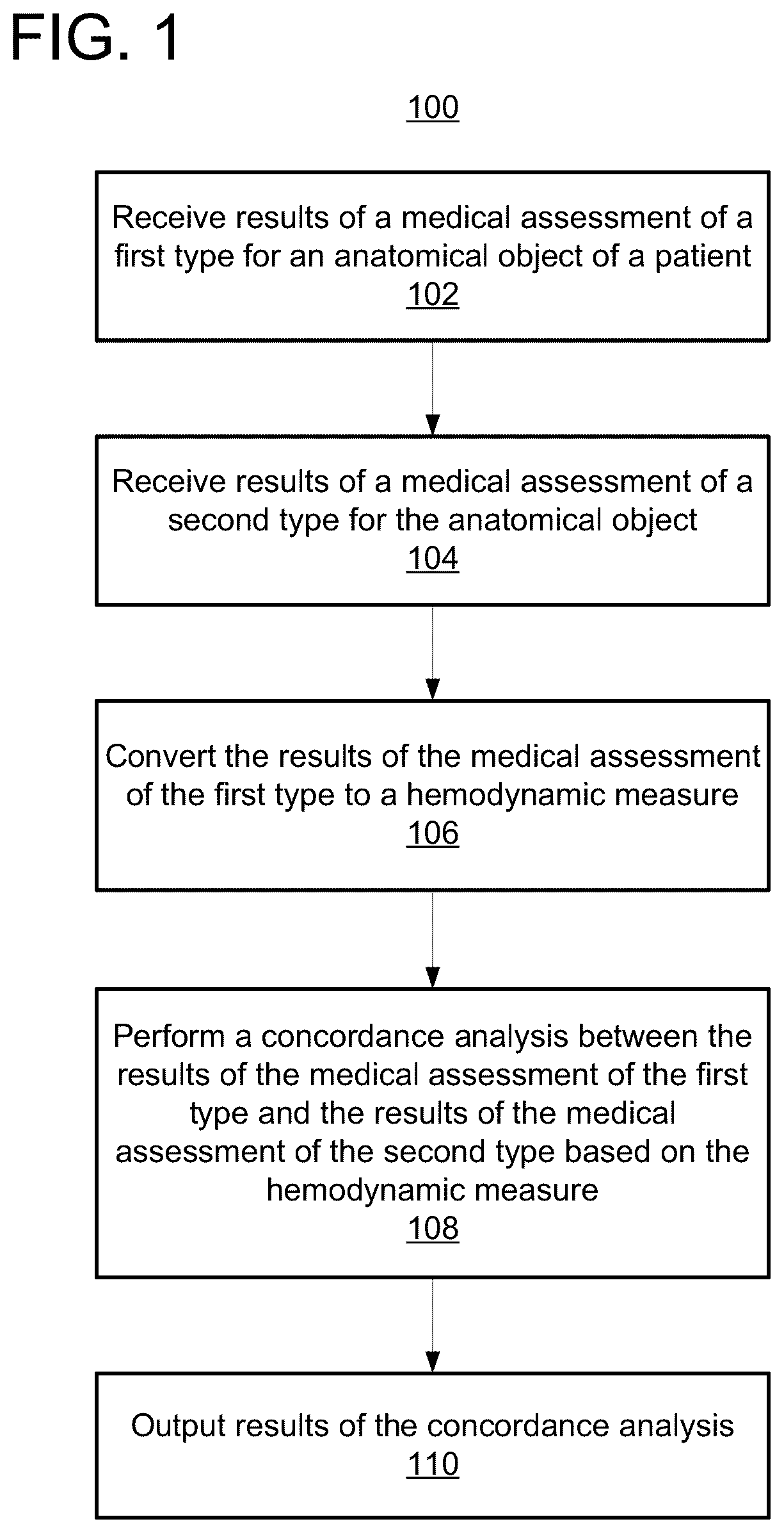 Patent US11847779 Figure 1 – Clinical decision support for cardiovascular disease based on a plurality of medical assessments