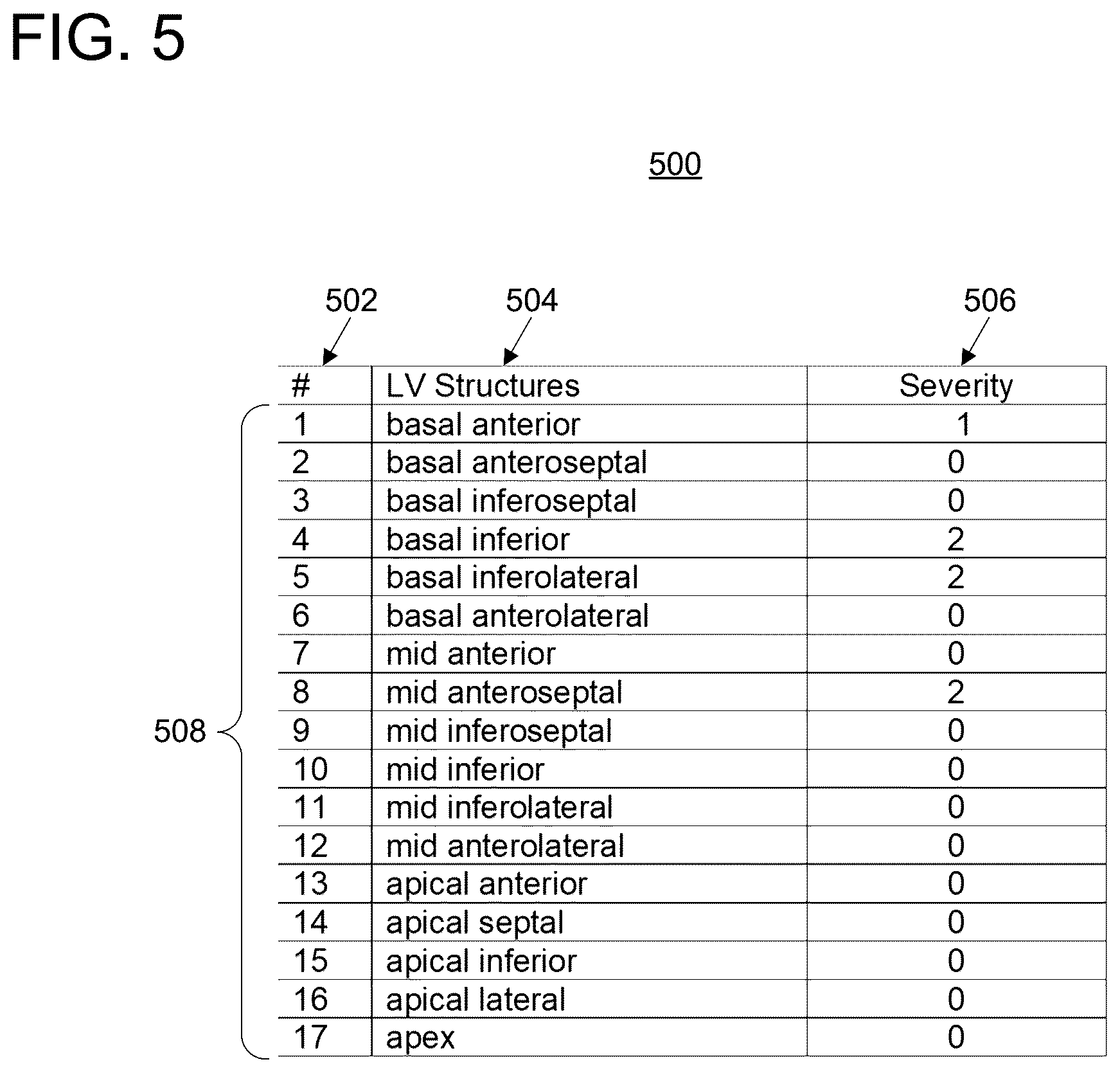 Patent US11847779 Figure 5 – Clinical decision support for cardiovascular disease based on a plurality of medical assessments