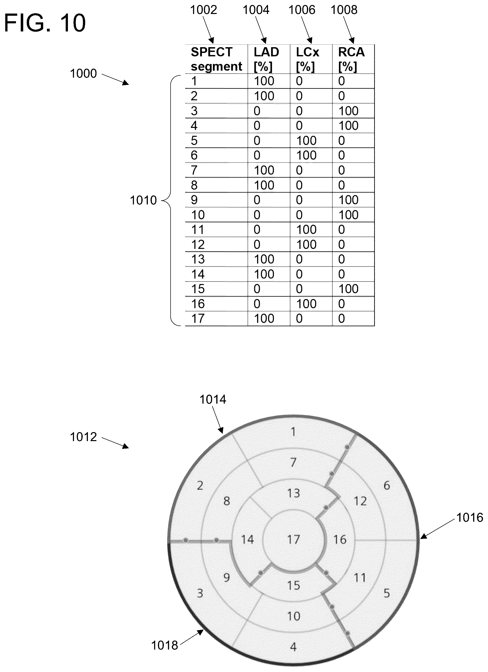 Patent US11847779 Figure 10 – Clinical decision support for cardiovascular disease based on a plurality of medical assessments