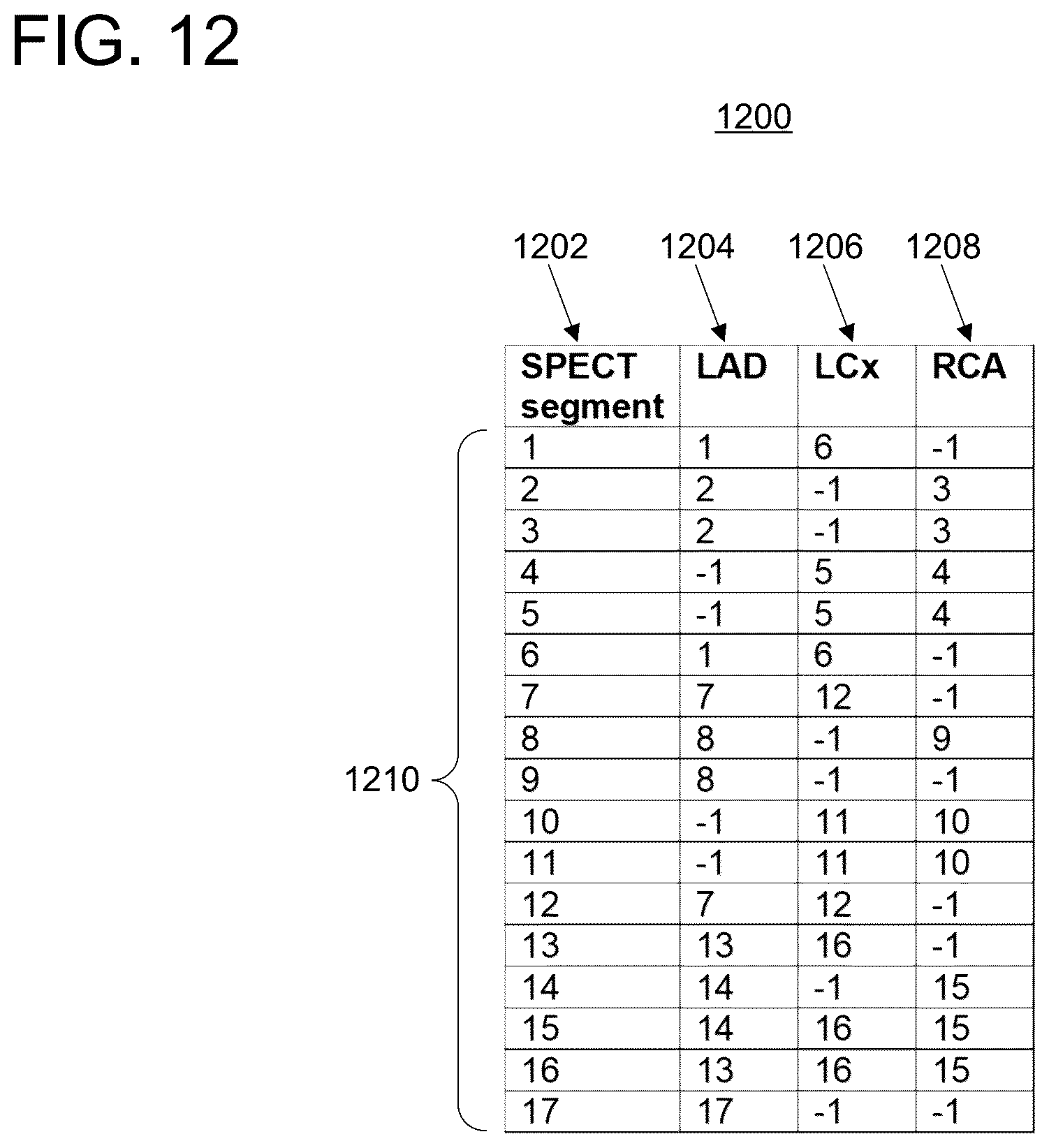 Patent US11847779 Figure 12 – Clinical decision support for cardiovascular disease based on a plurality of medical assessments