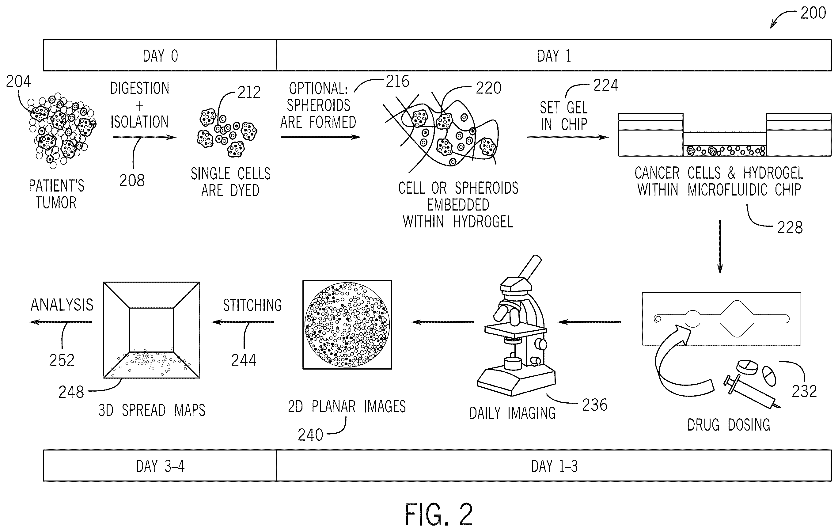 Patent US11847780 Figure 2 – Treatment efficacy prediction systems and methods
