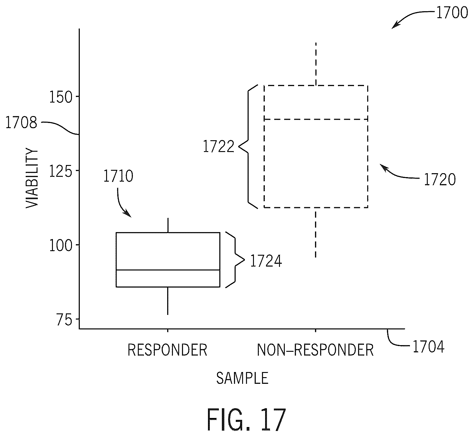 Patent US11847780 Figure 17 – Treatment efficacy prediction systems and methods