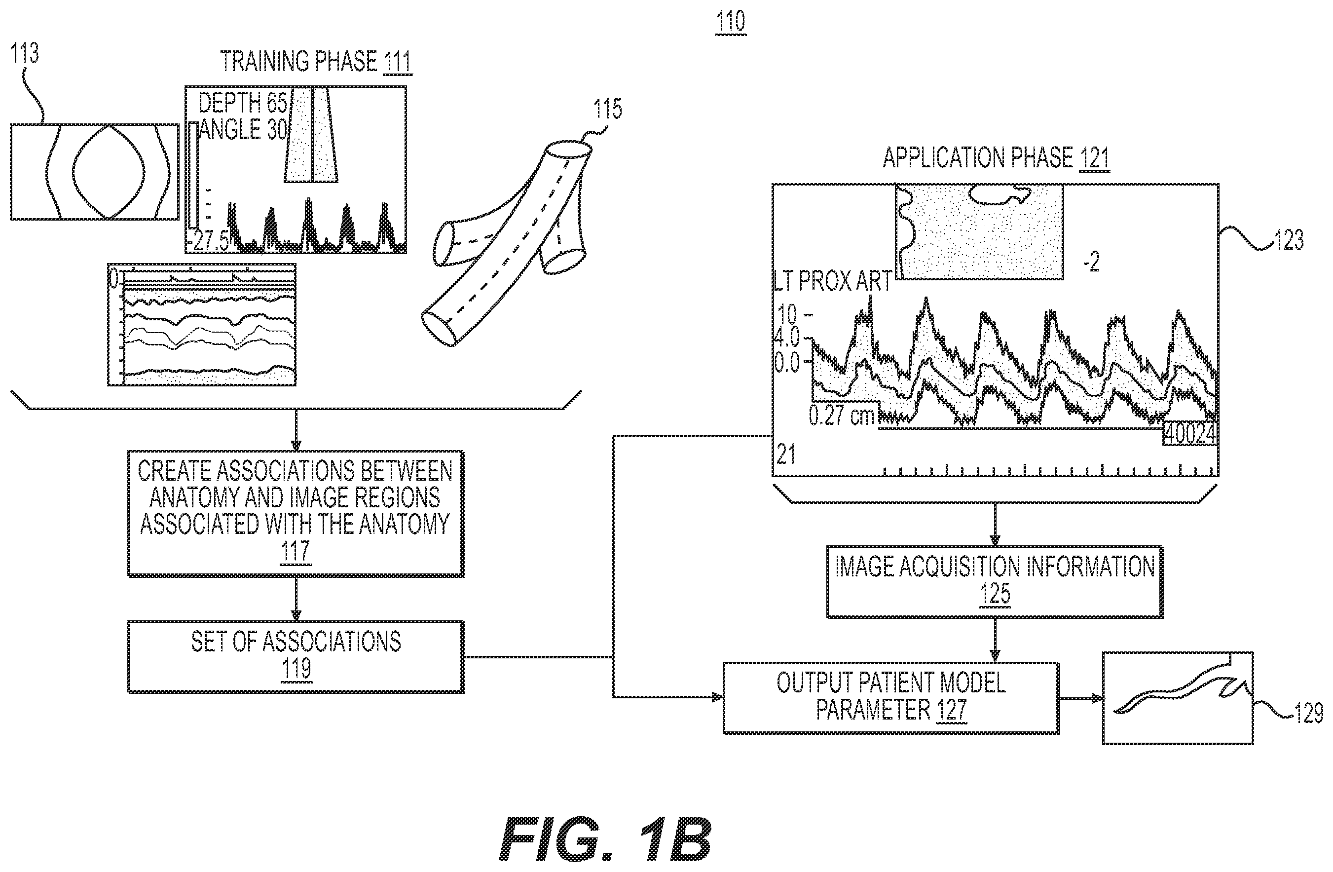 Patent US11847781 Figure 2 – Systems and methods for medical acquisition processing and machine learning for anatomical assessment