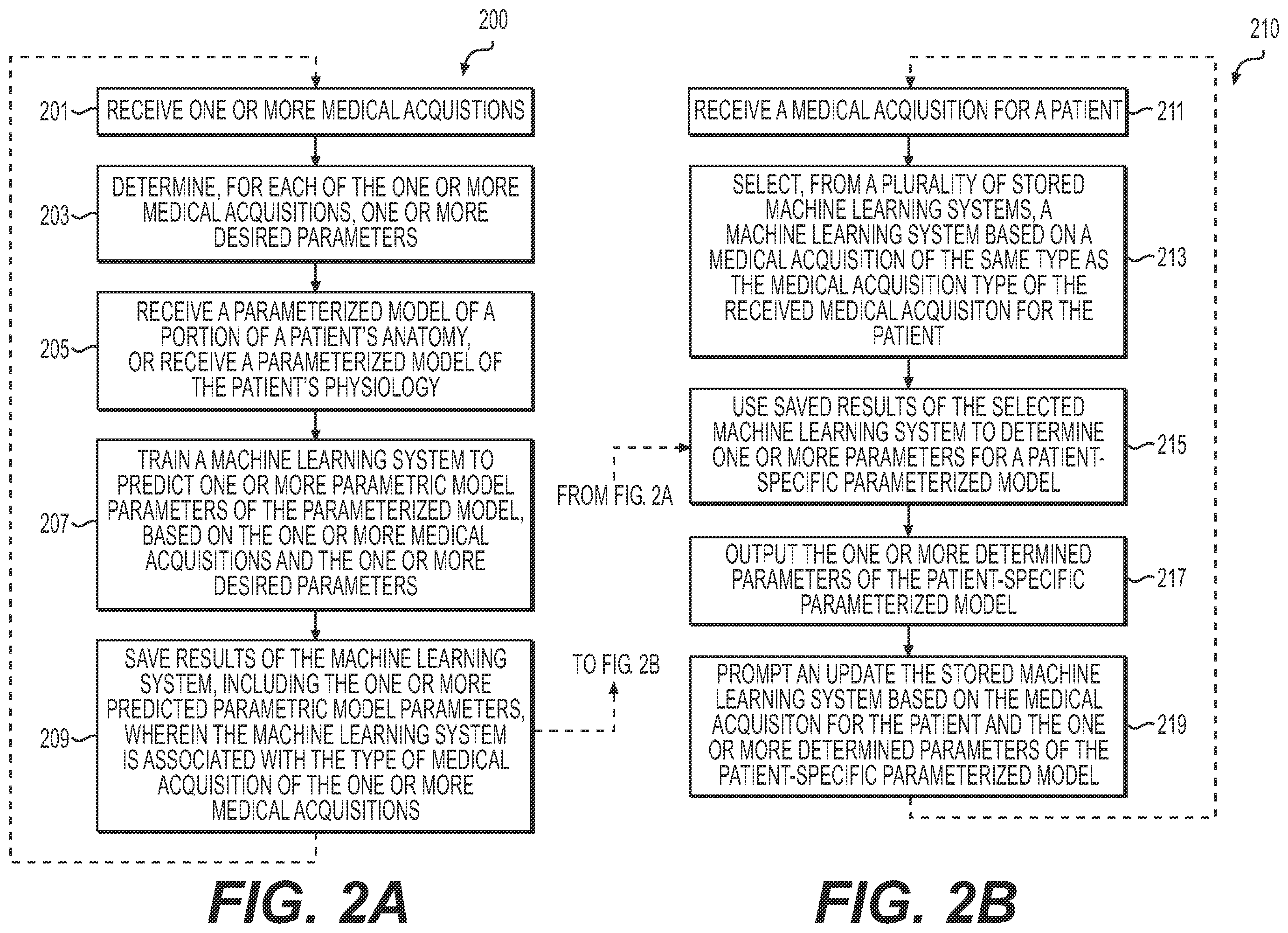 Patent US11847781 Figure 3 – Systems and methods for medical acquisition processing and machine learning for anatomical assessment