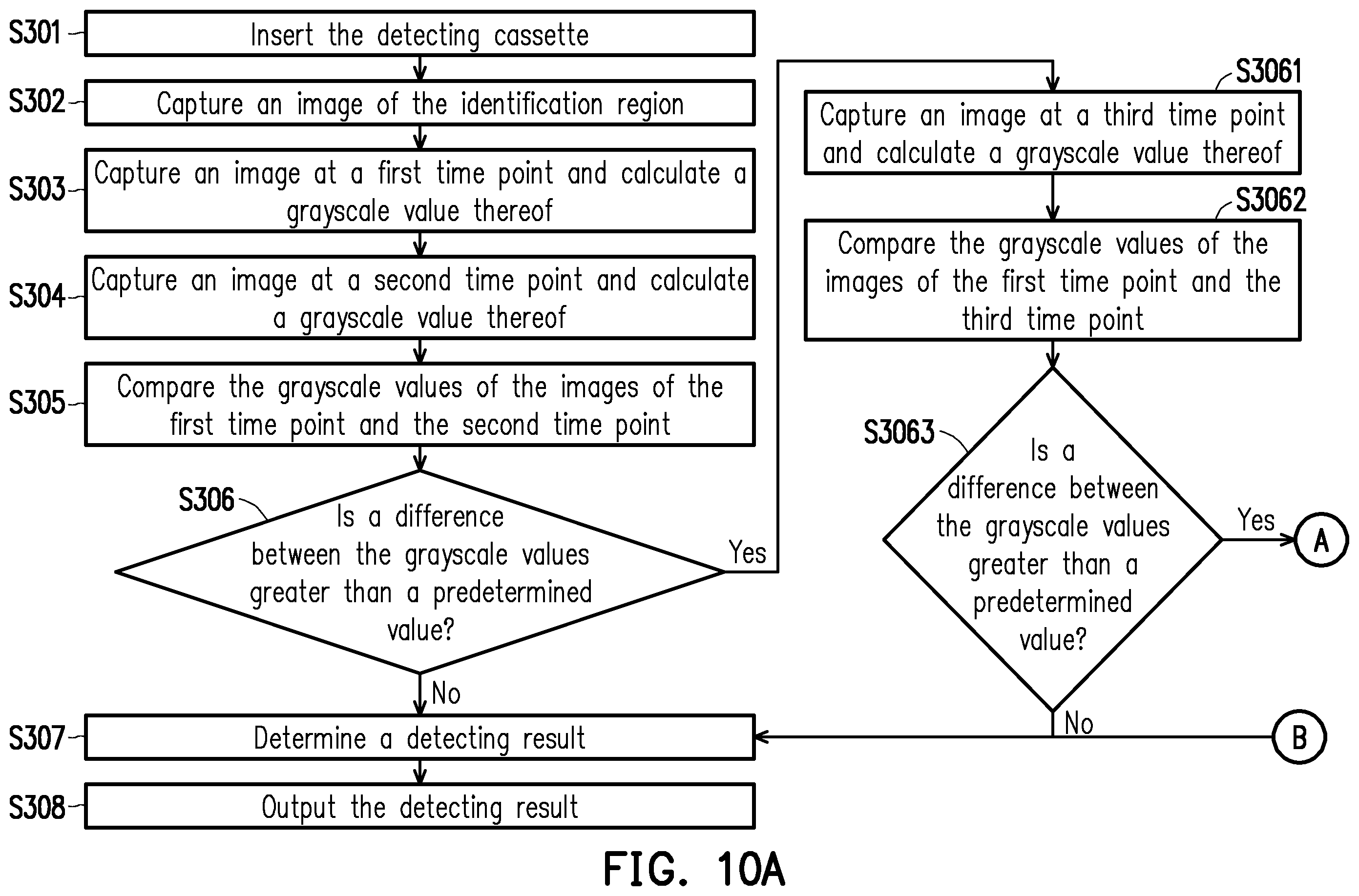 Patent US11847782 Figure 12 – Detecting method