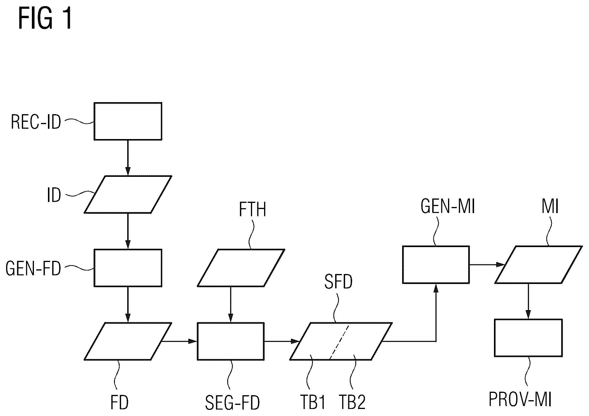 Patent US11847783 Figure 1 – Providing a mask image