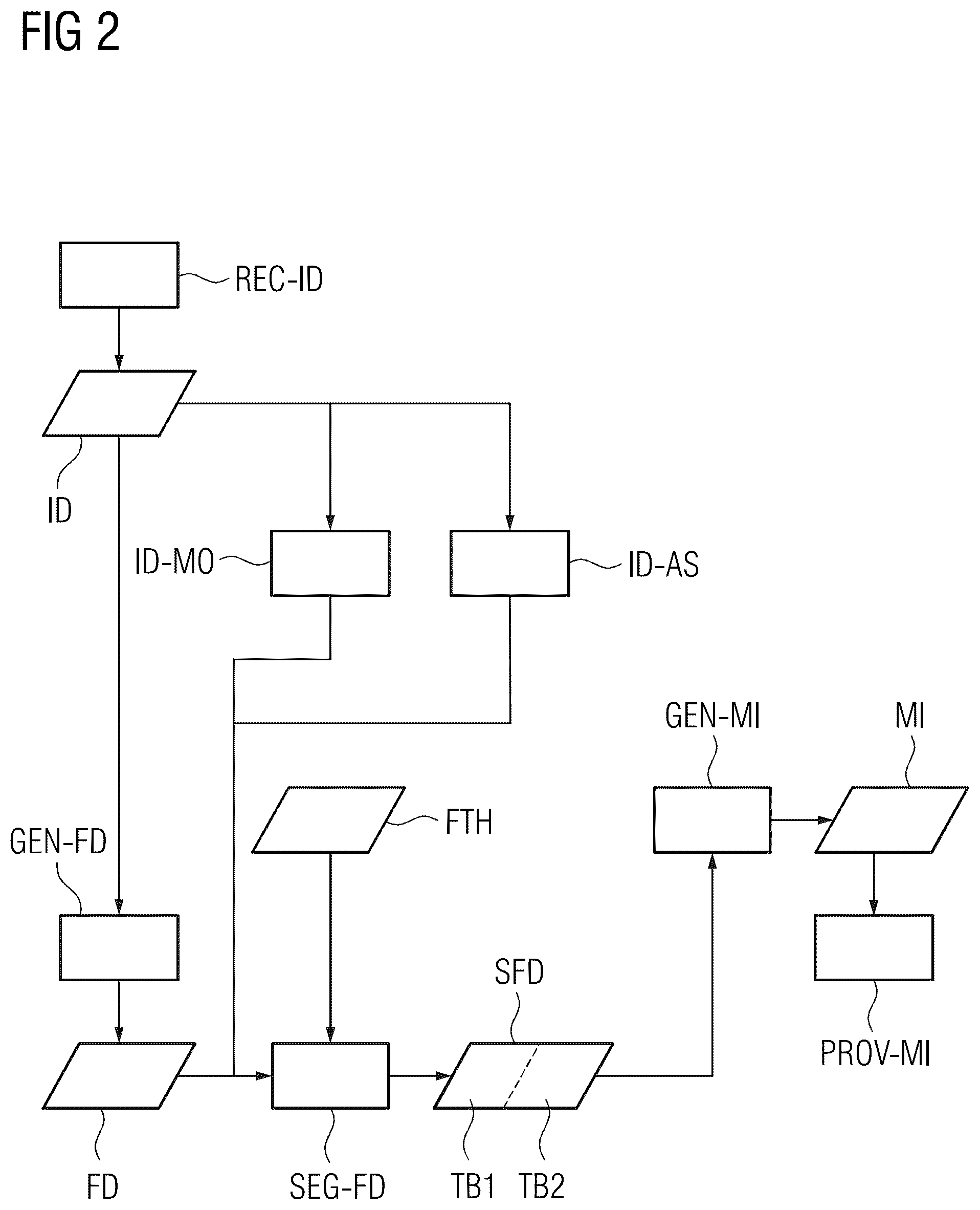Patent US11847783 Figure 2 – Providing a mask image