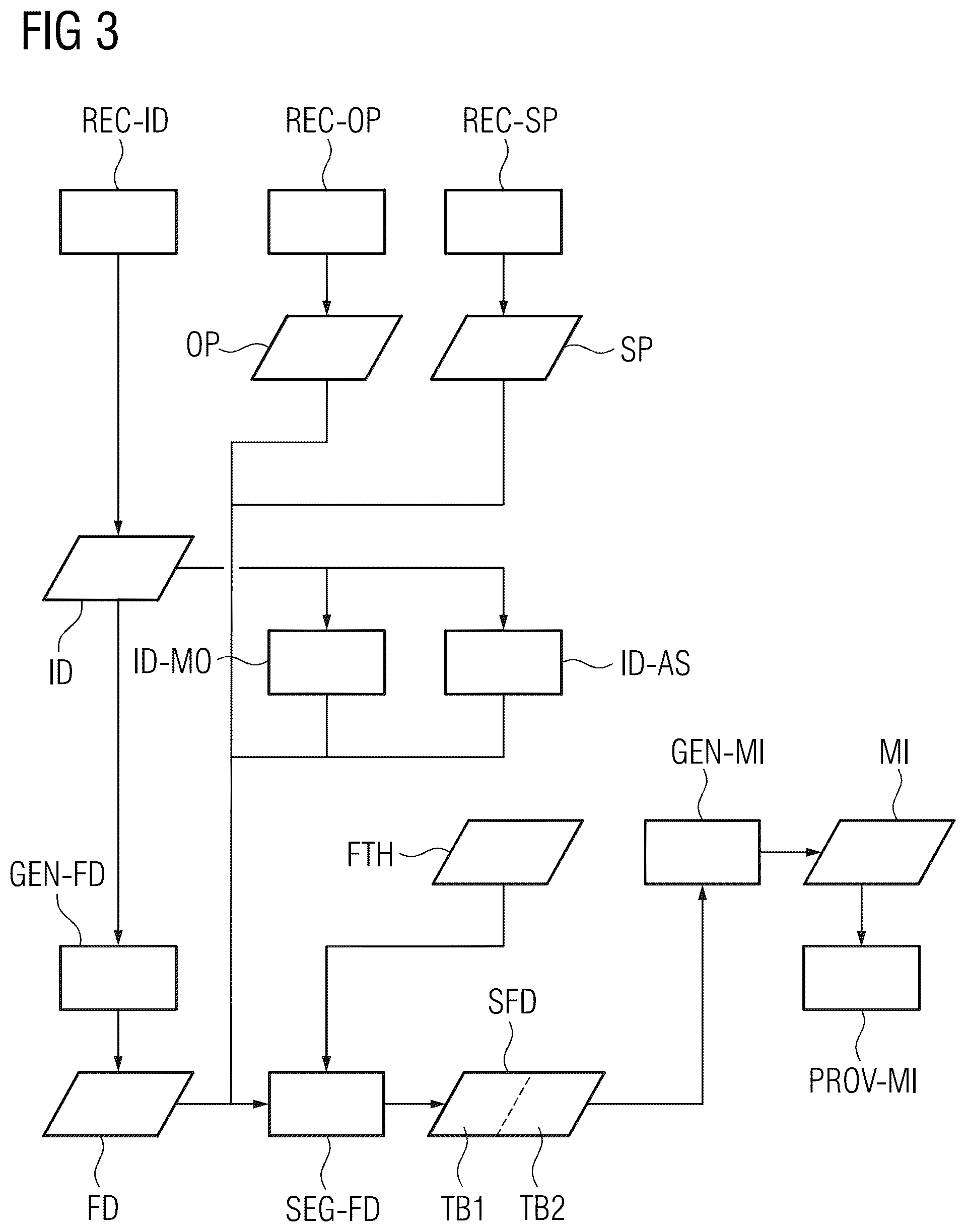 Patent US11847783 Figure 3 – Providing a mask image
