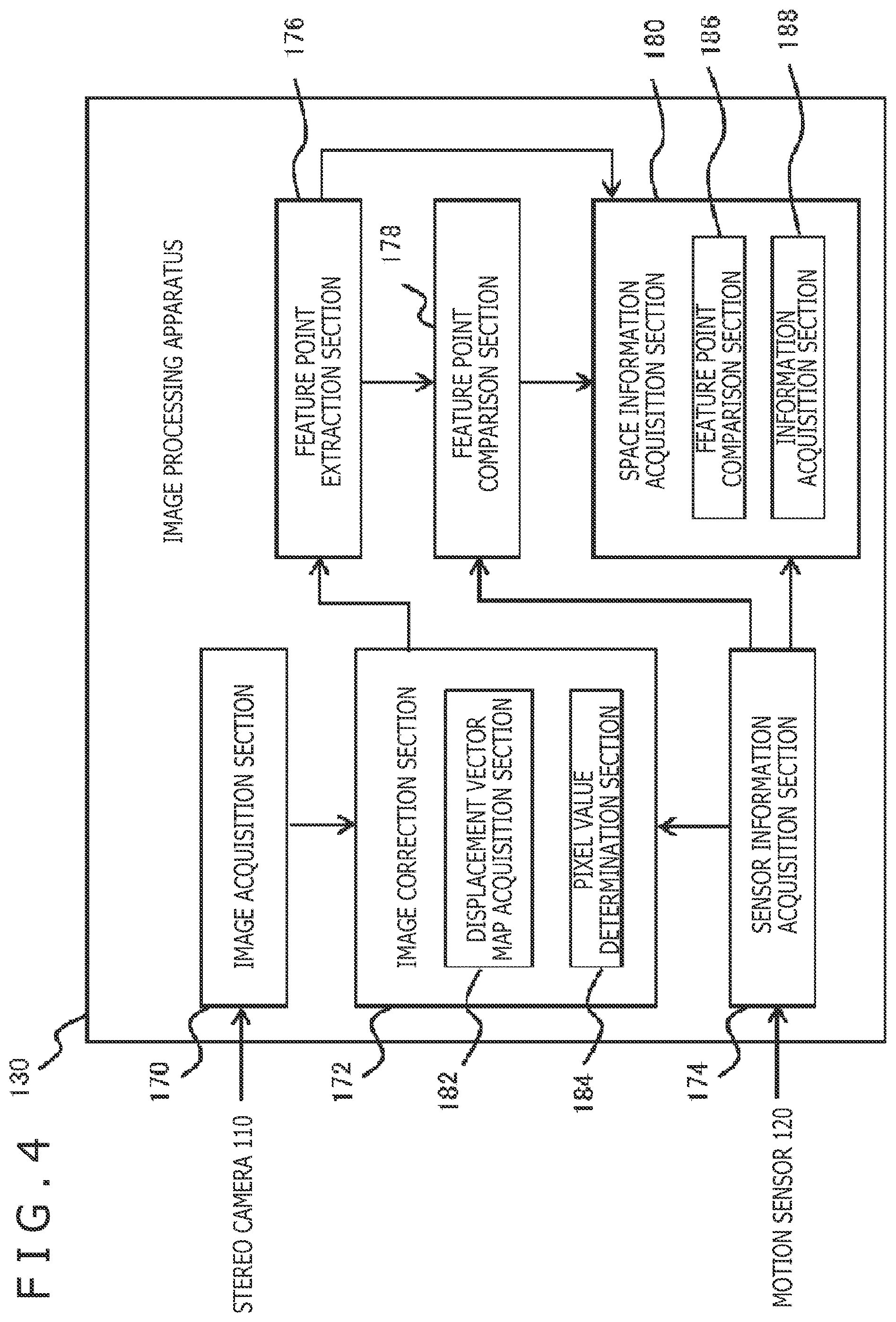 Patent US11847784 Figure 3 – Image processing apparatus, head-mounted display, and method for acquiring space information