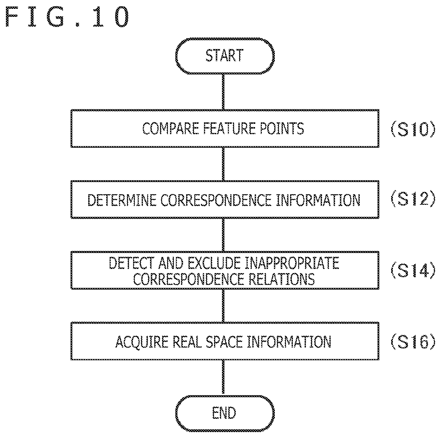 Patent US11847784 Figure 9 – Image processing apparatus, head-mounted display, and method for acquiring space information