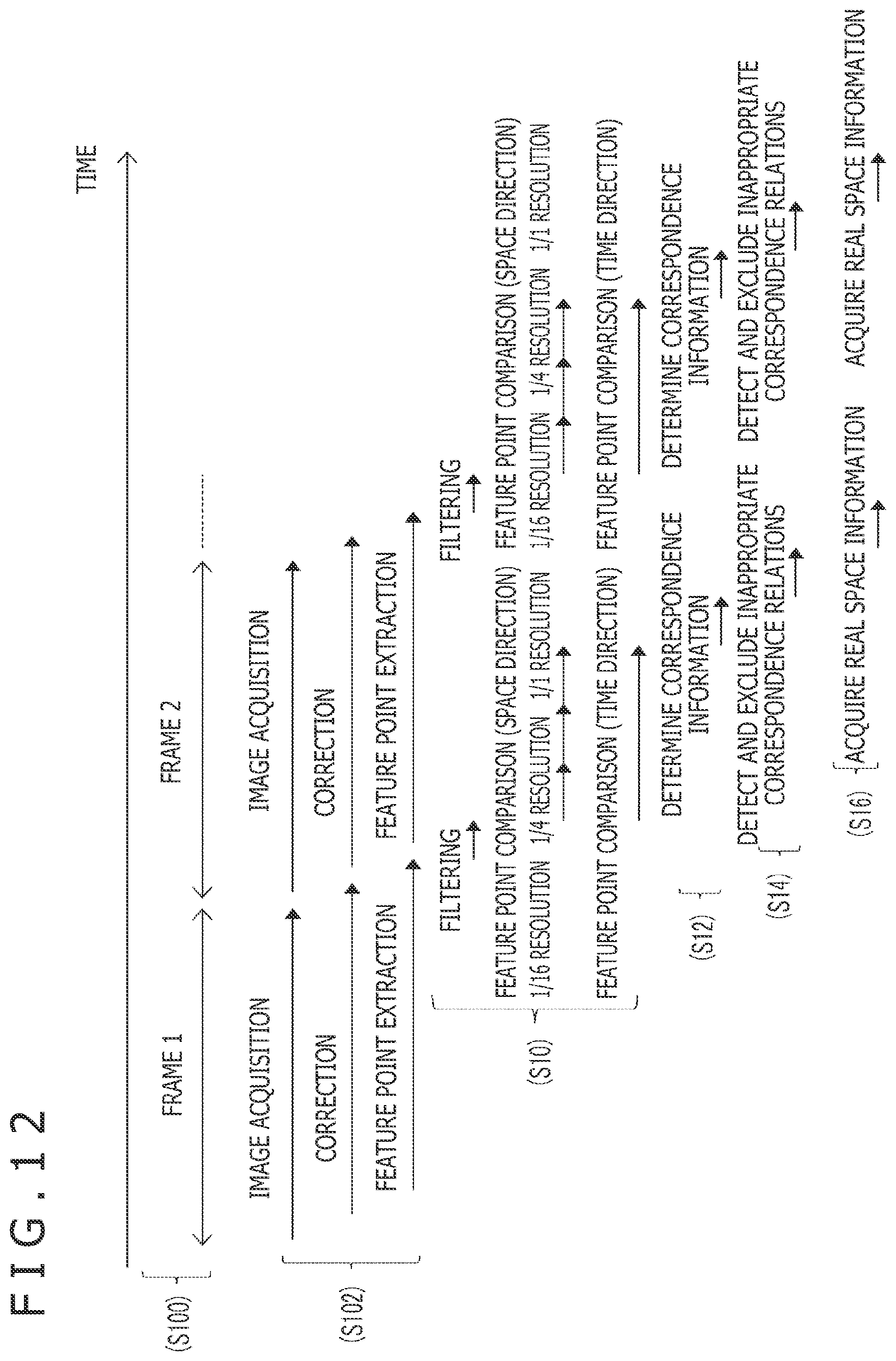 Patent US11847784 Figure 11 – Image processing apparatus, head-mounted display, and method for acquiring space information