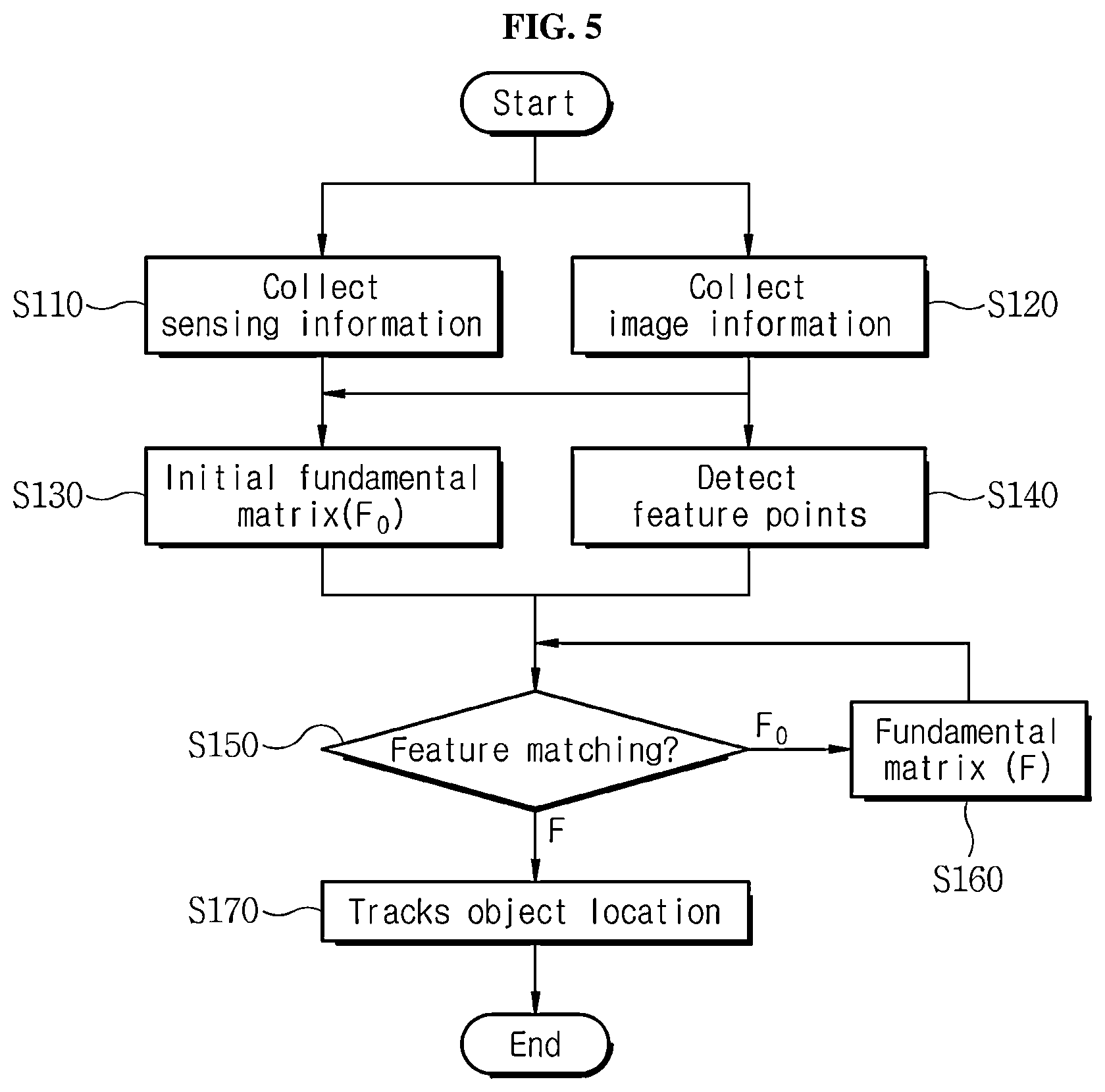 Patent US11847785 Figure 5 – Location tracking device and method using feature matching