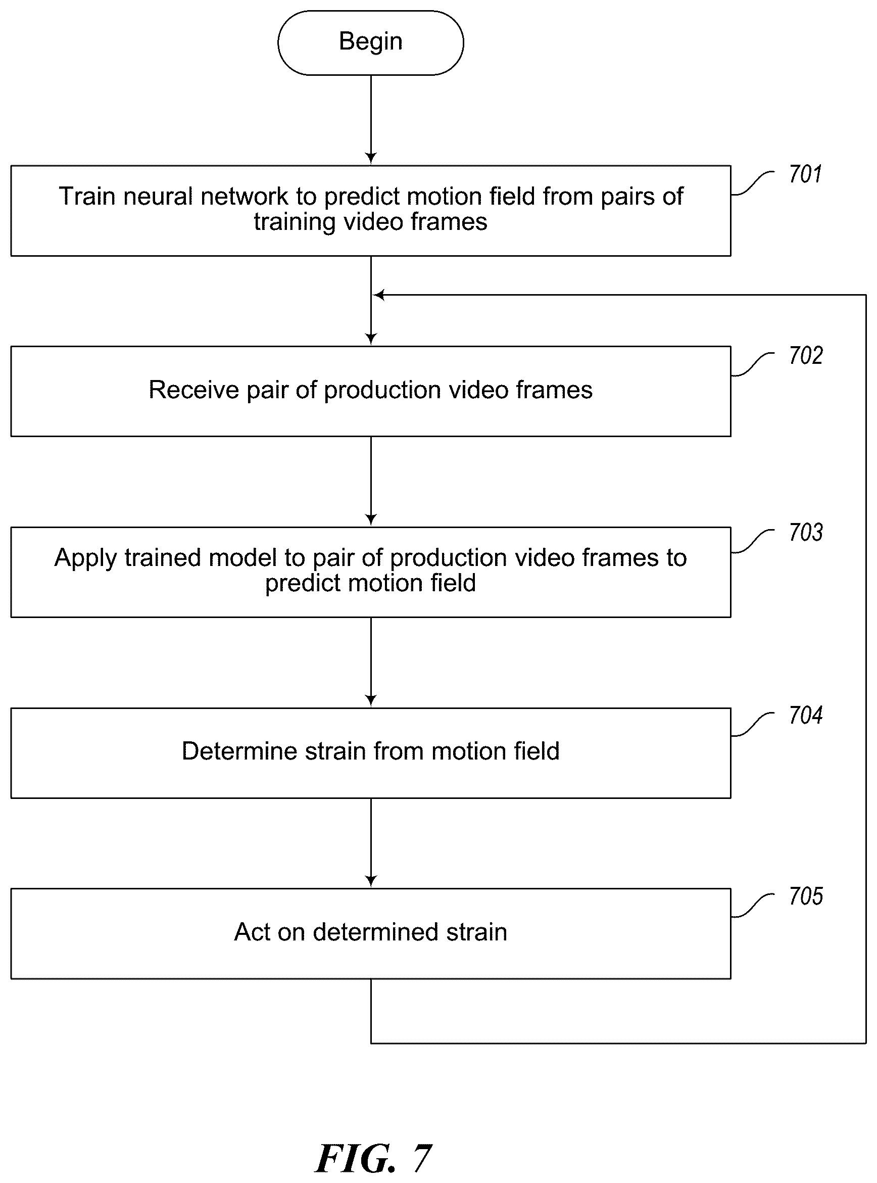 Patent US11847786 Figure 6 – Motion learning without labels