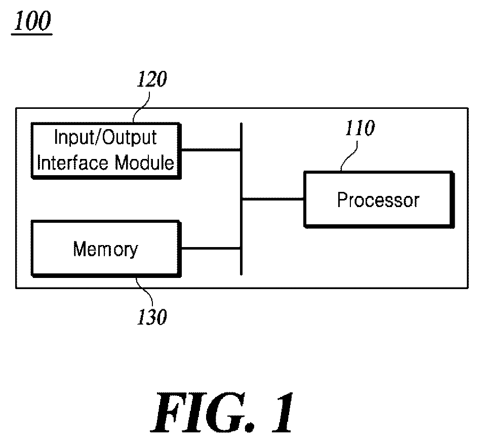 Patent US11847787 Figure 1 – Method and apparatus for image registration